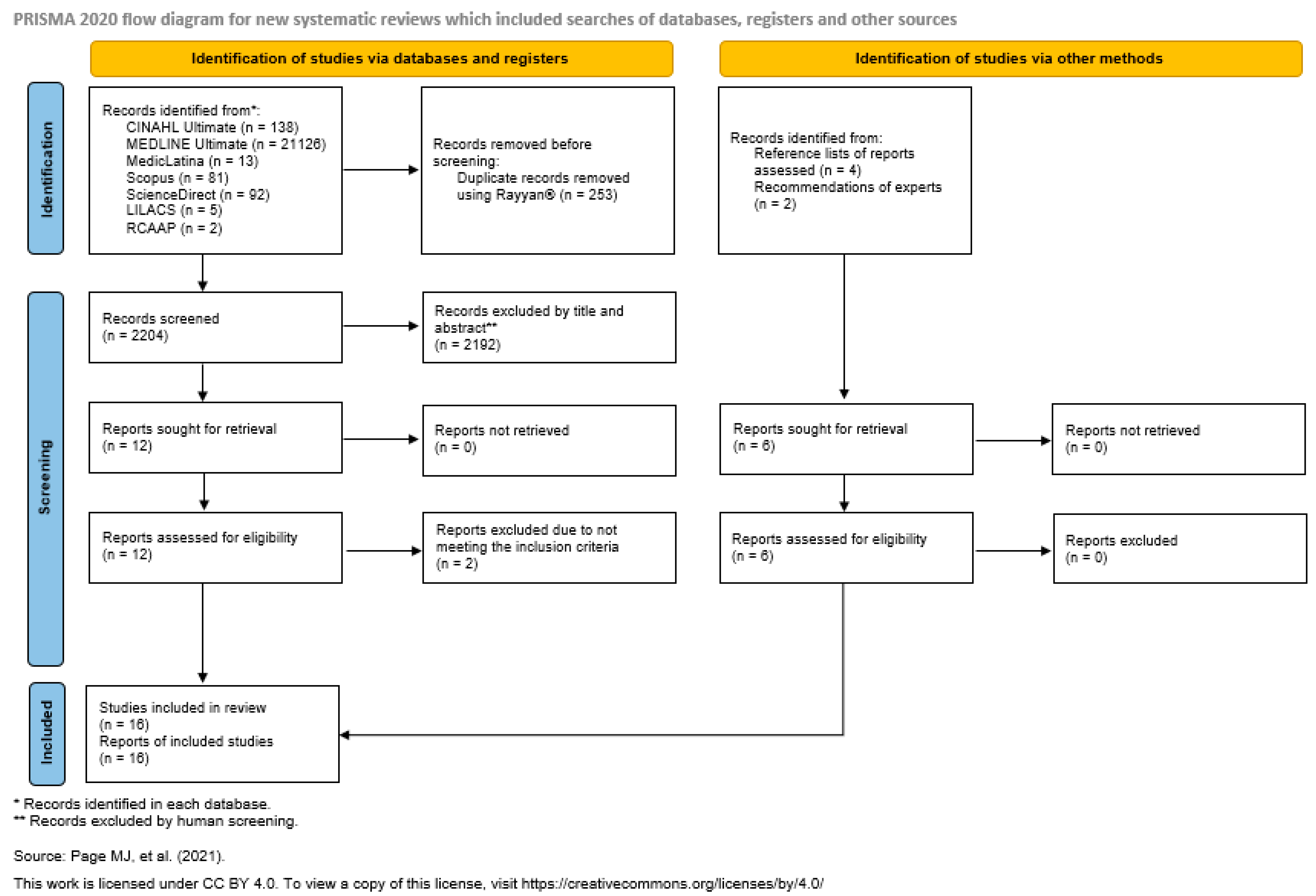 Healthcare 13 02713 g001 Healthcare 13 02713 g001