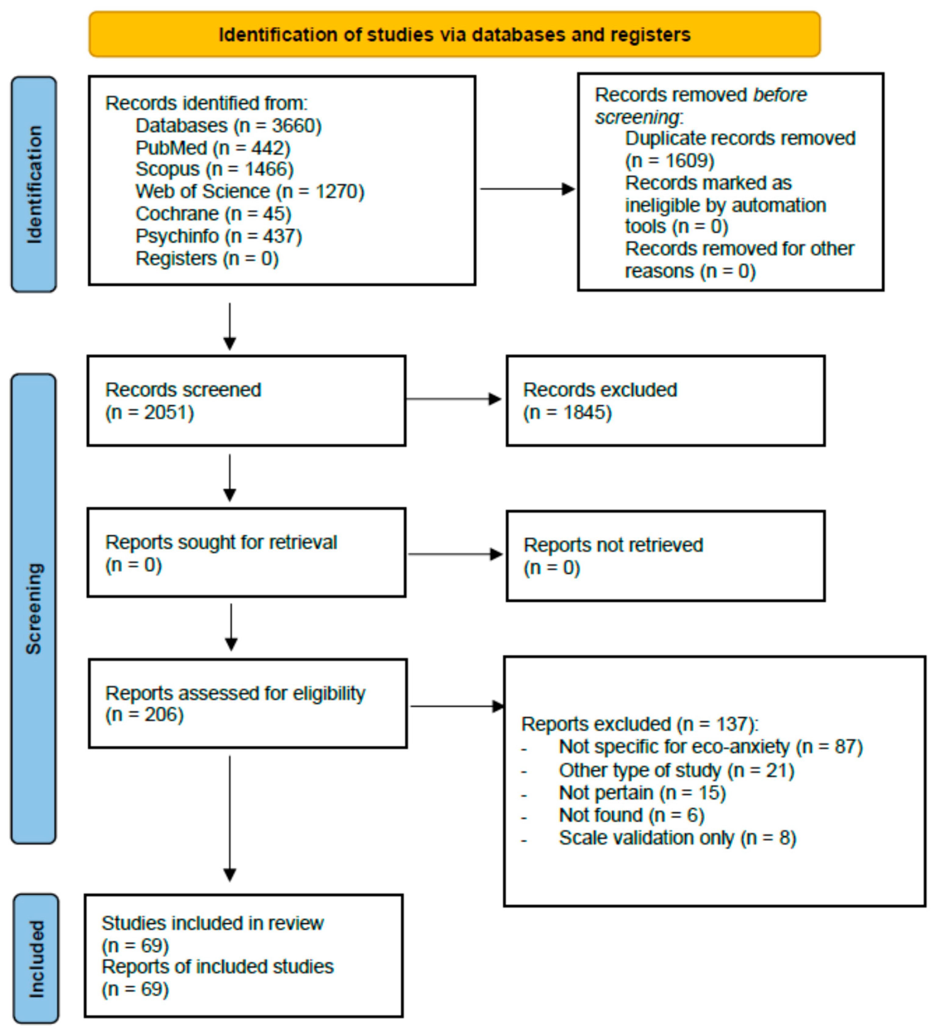 Healthcare 13 02716 g001 Healthcare 13 02716 g001