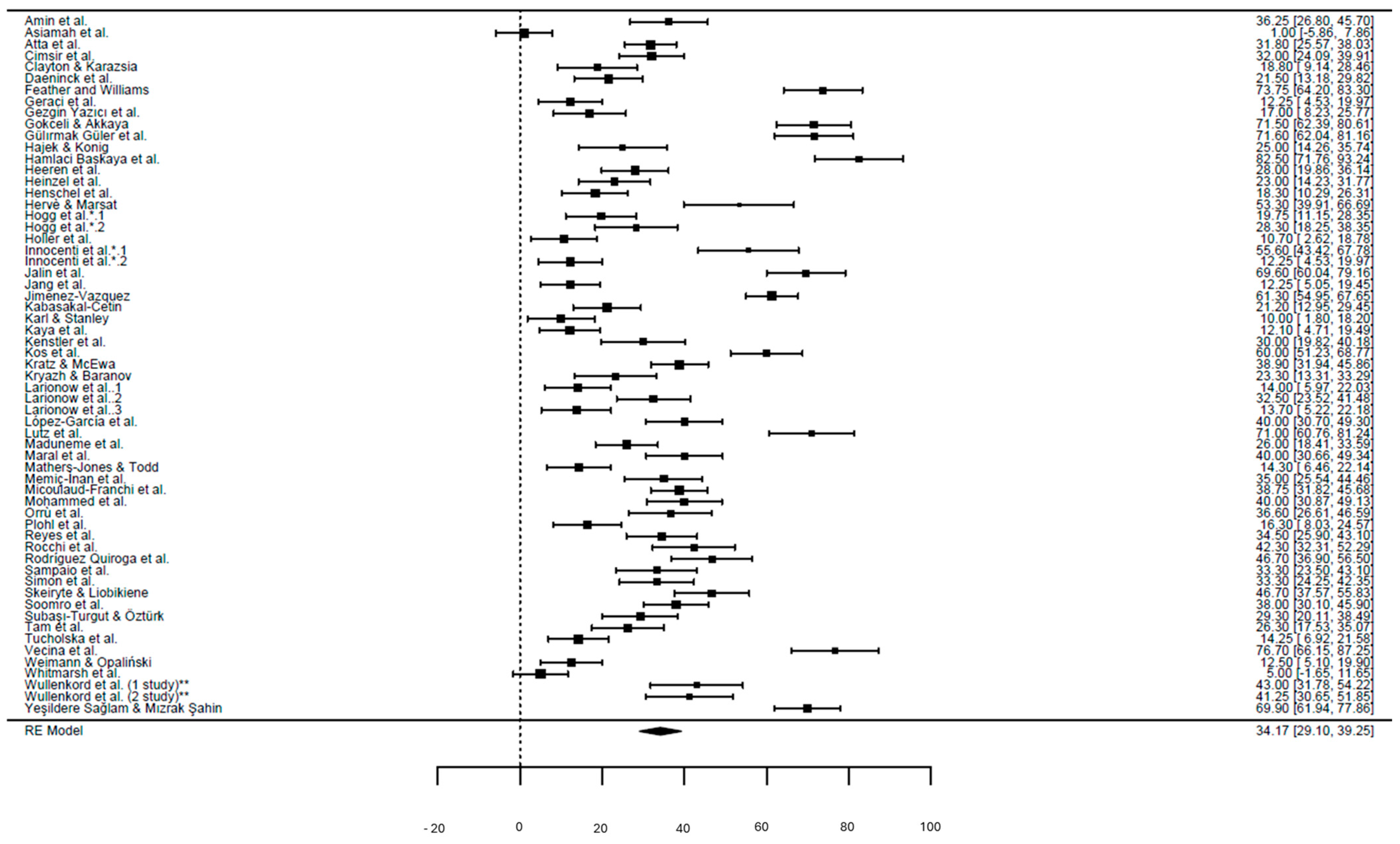 Healthcare 13 02716 g002 Healthcare 13 02716 g002