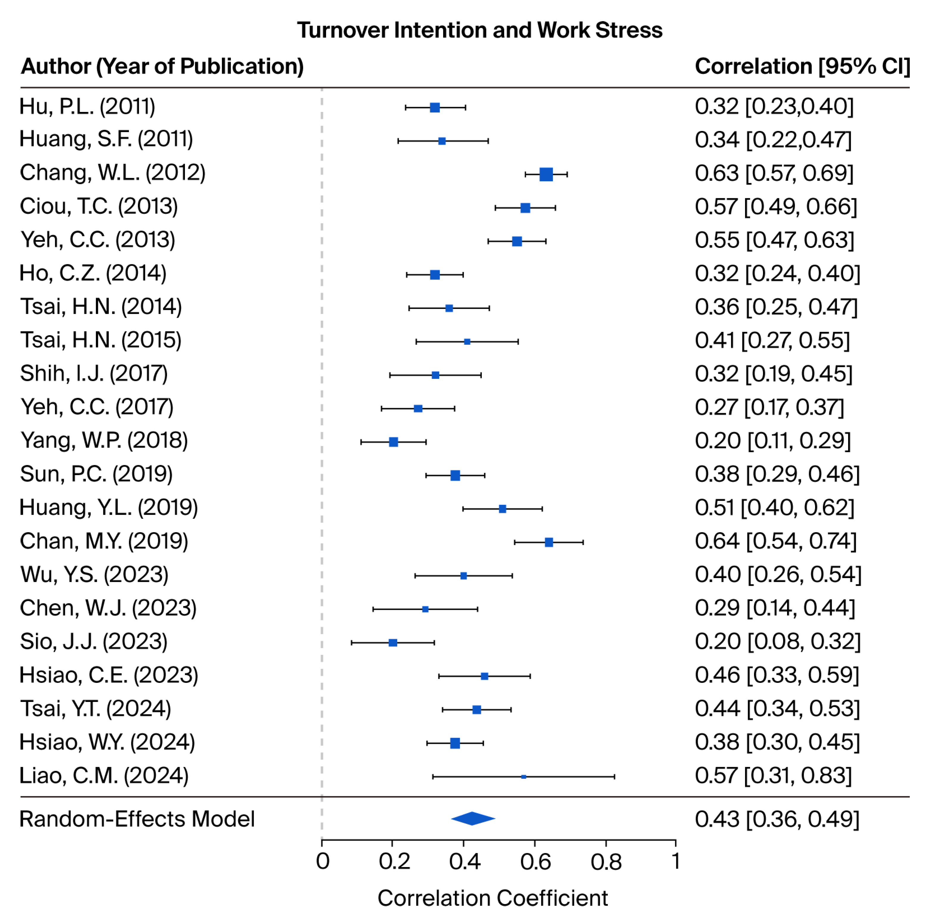 Healthcare 13 02718 g002 Healthcare 13 02718 g002