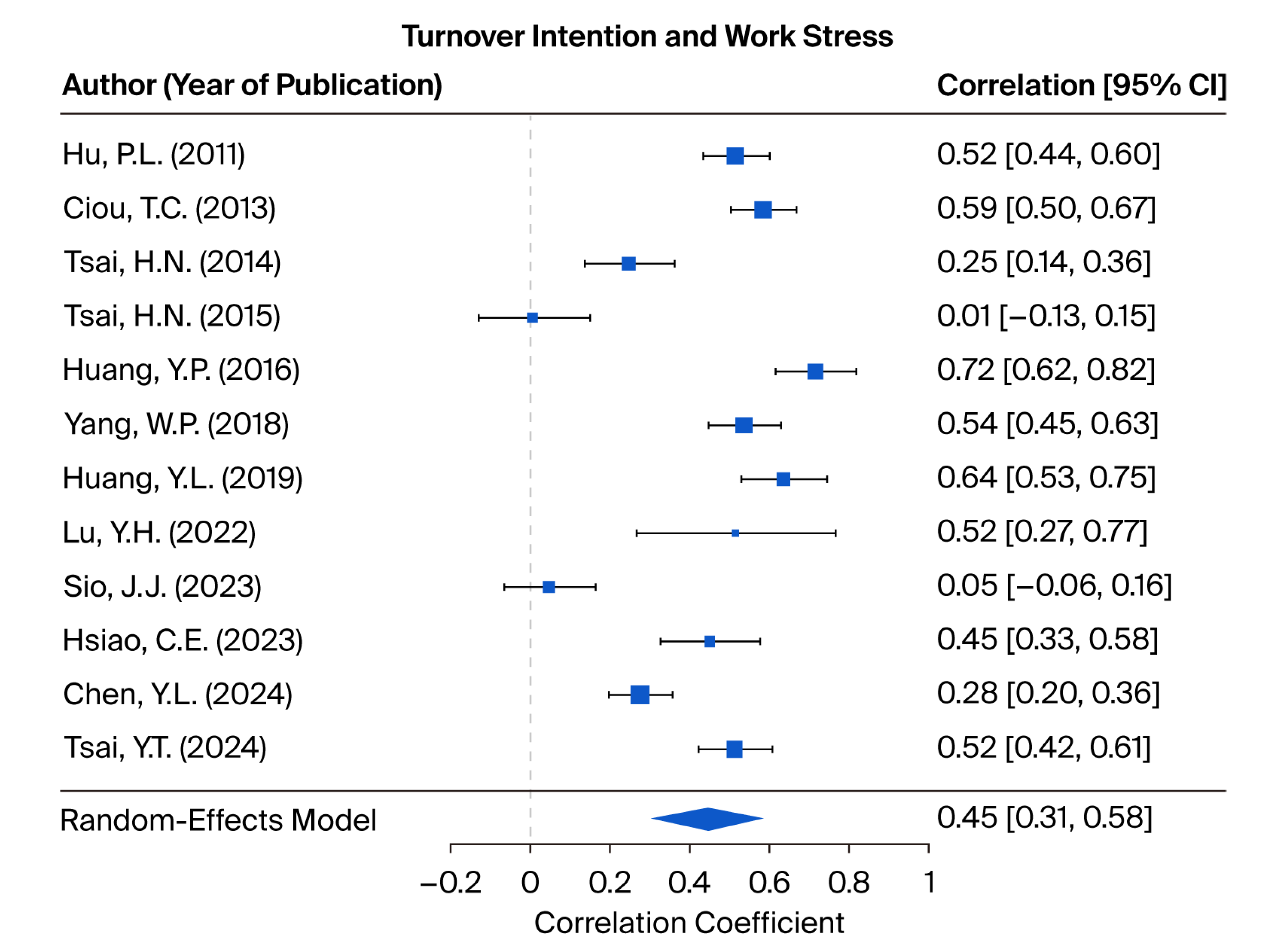 Healthcare 13 02718 g003 Healthcare 13 02718 g003