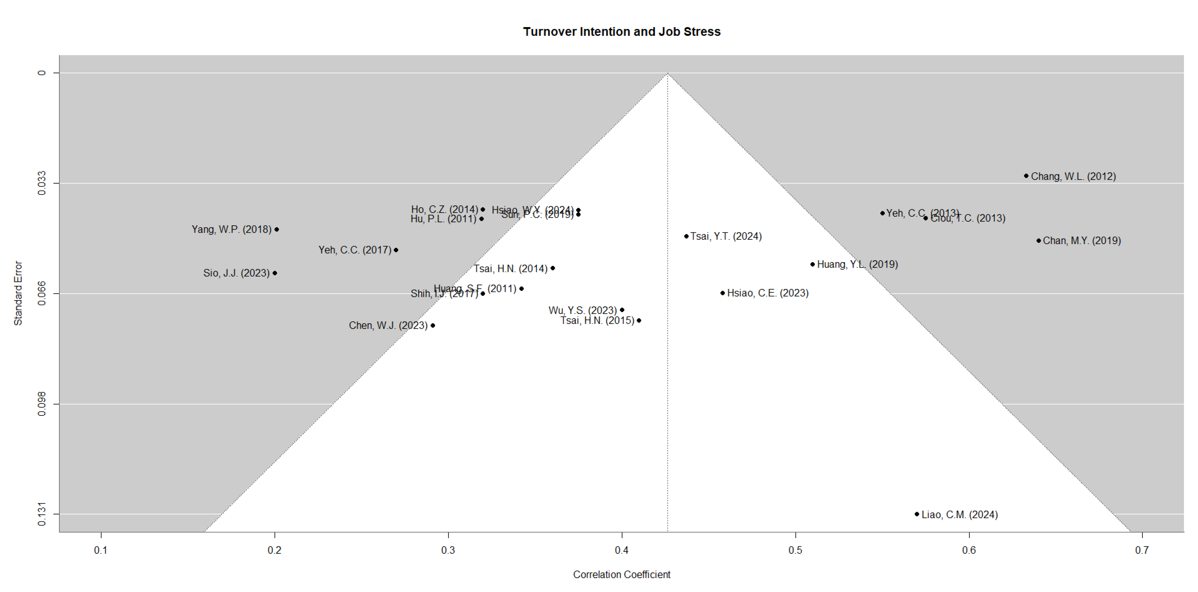 Healthcare 13 02718 g0a1 Healthcare 13 02718 g0a1