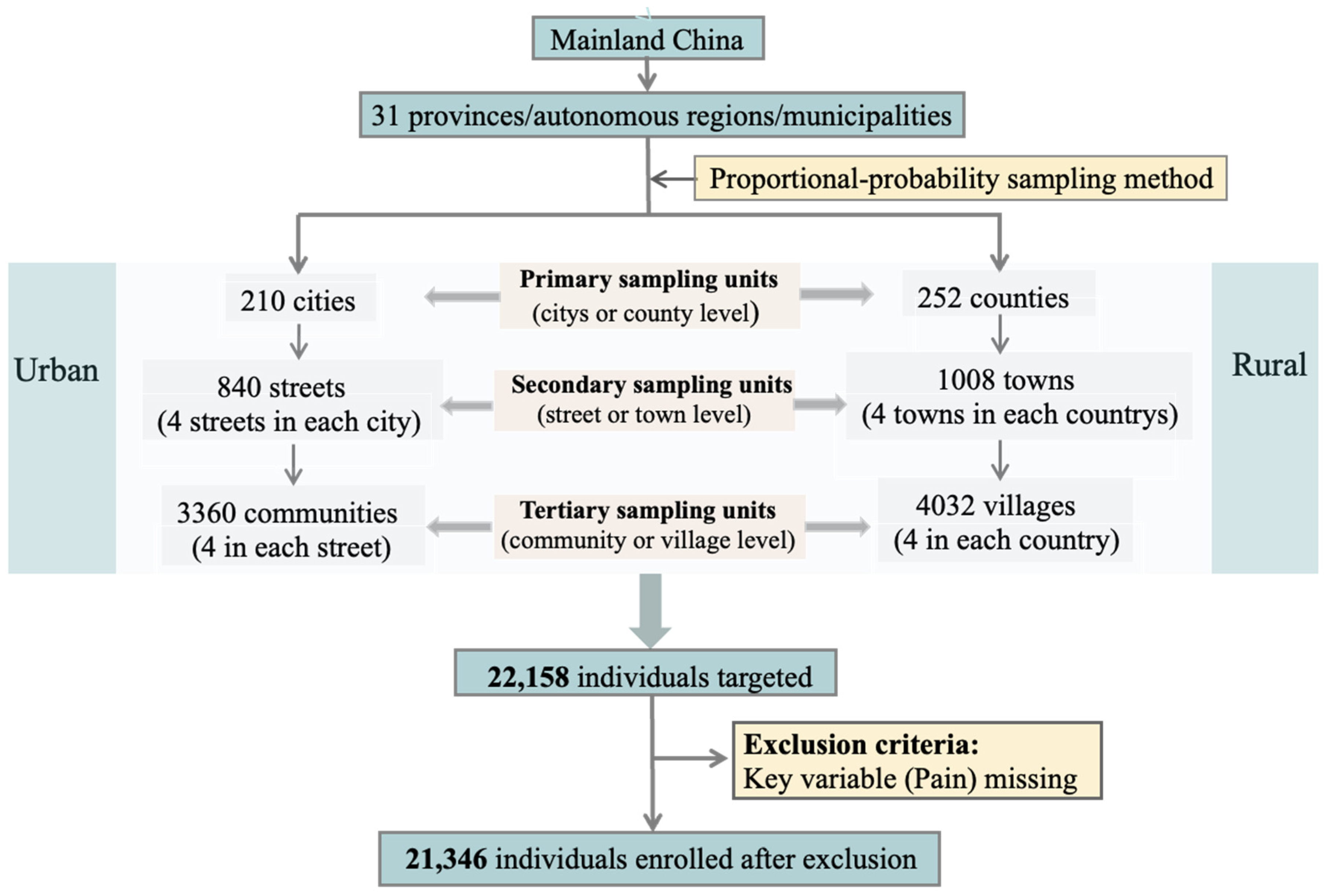 Healthcare 13 02720 g001 Healthcare 13 02720 g001