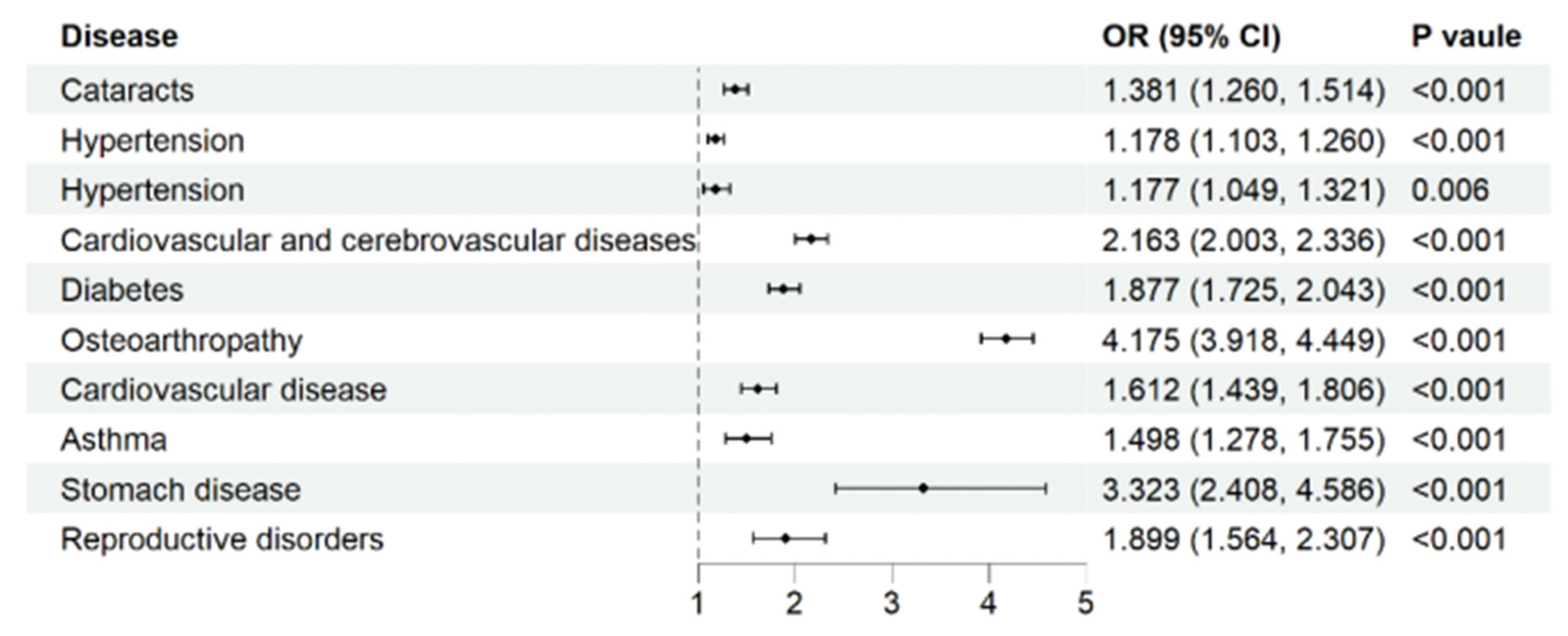 Healthcare 13 02720 g005 Healthcare 13 02720 g005