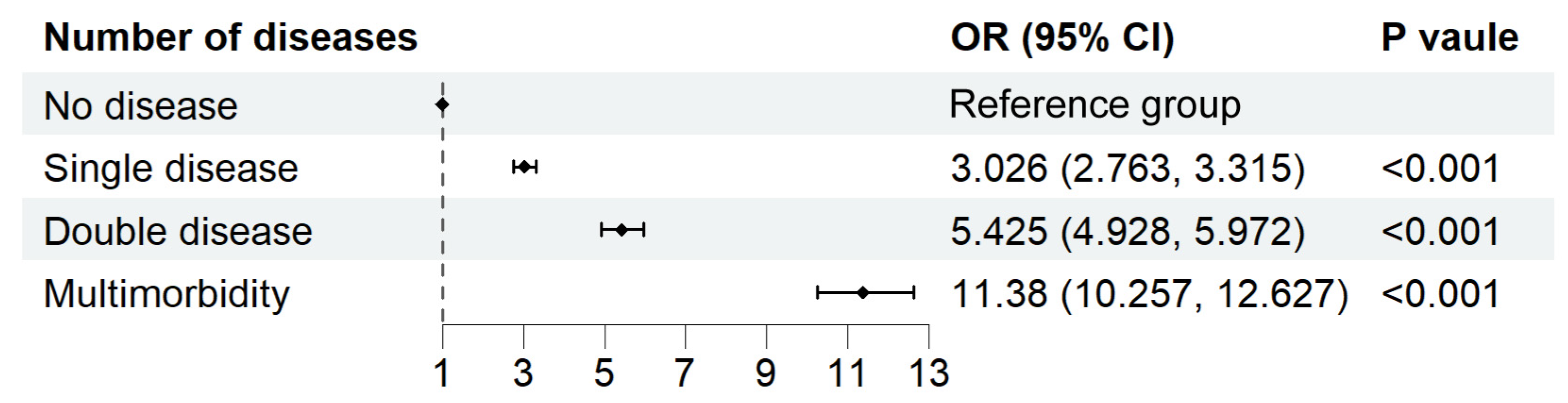 Healthcare 13 02720 g006 Healthcare 13 02720 g006