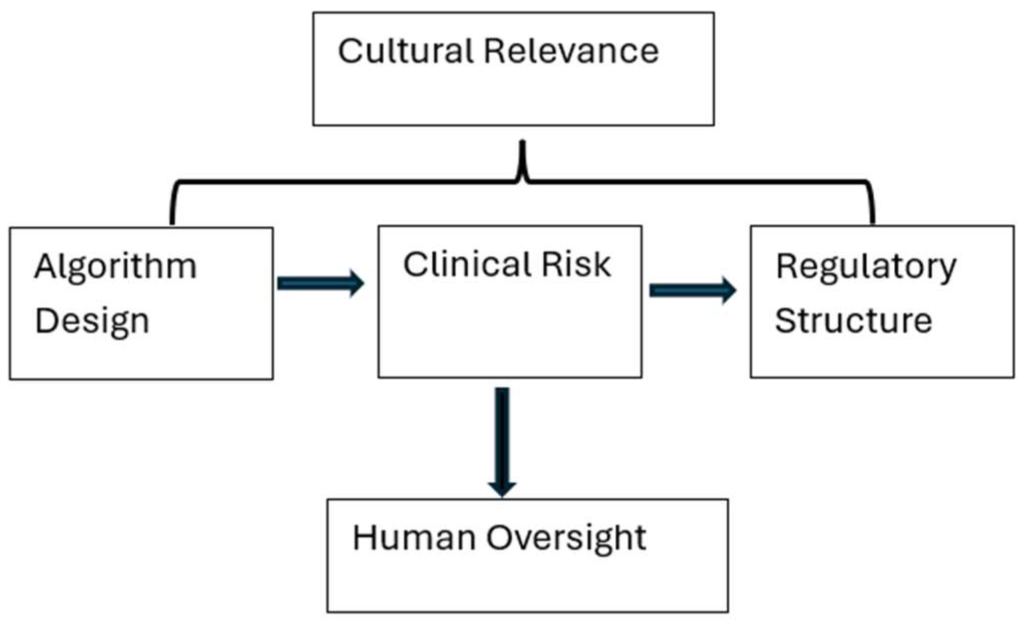 Healthcare 13 02721 g001