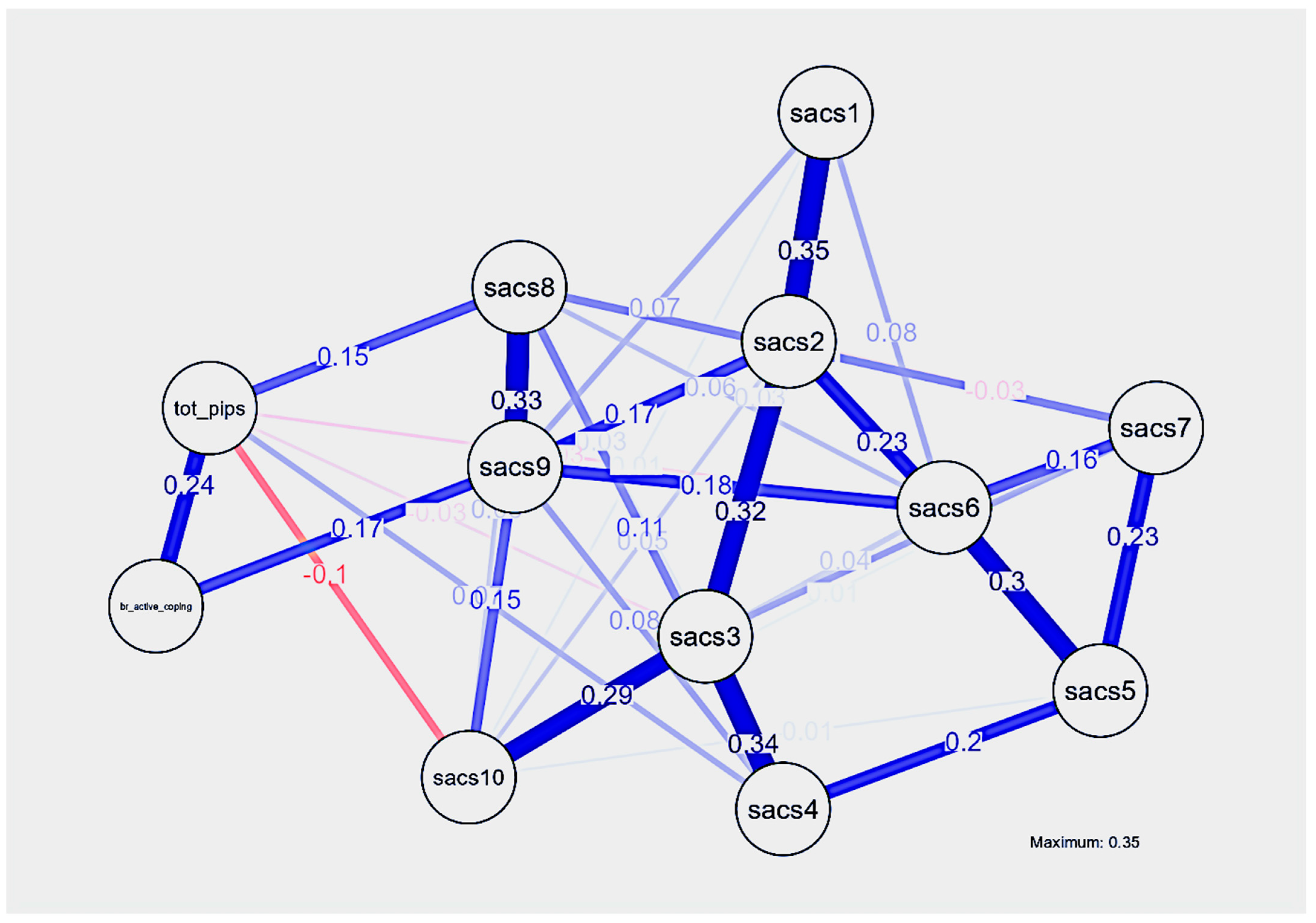 Healthcare 13 02722 g001 Healthcare 13 02722 g001