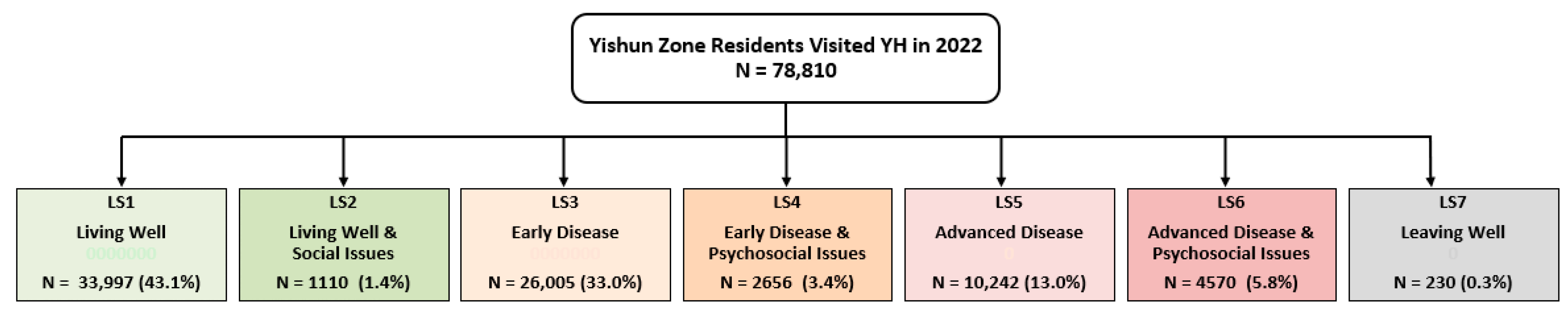Healthcare 13 02724 g002