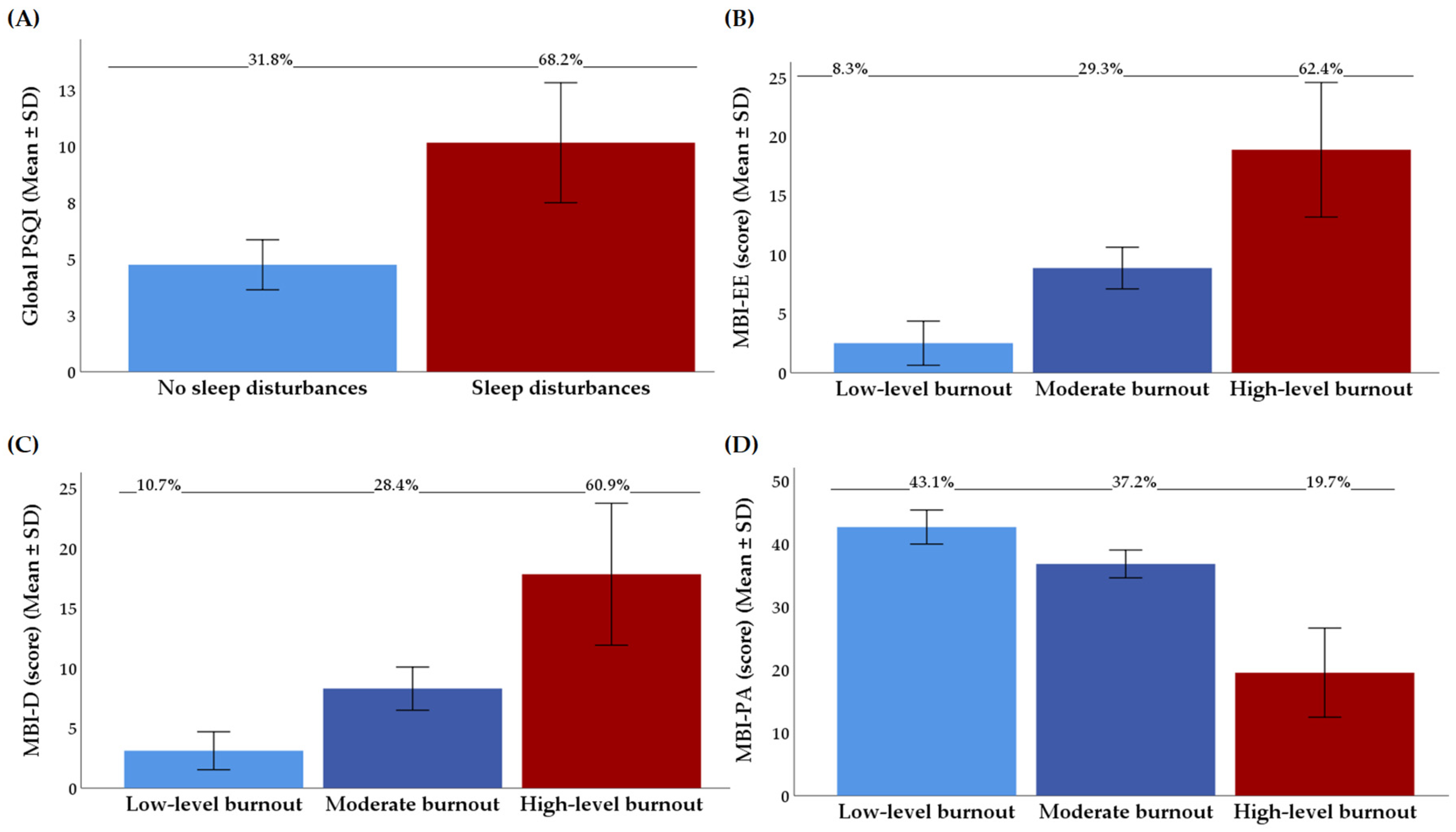 Healthcare 13 02727 g002 Healthcare 13 02727 g002