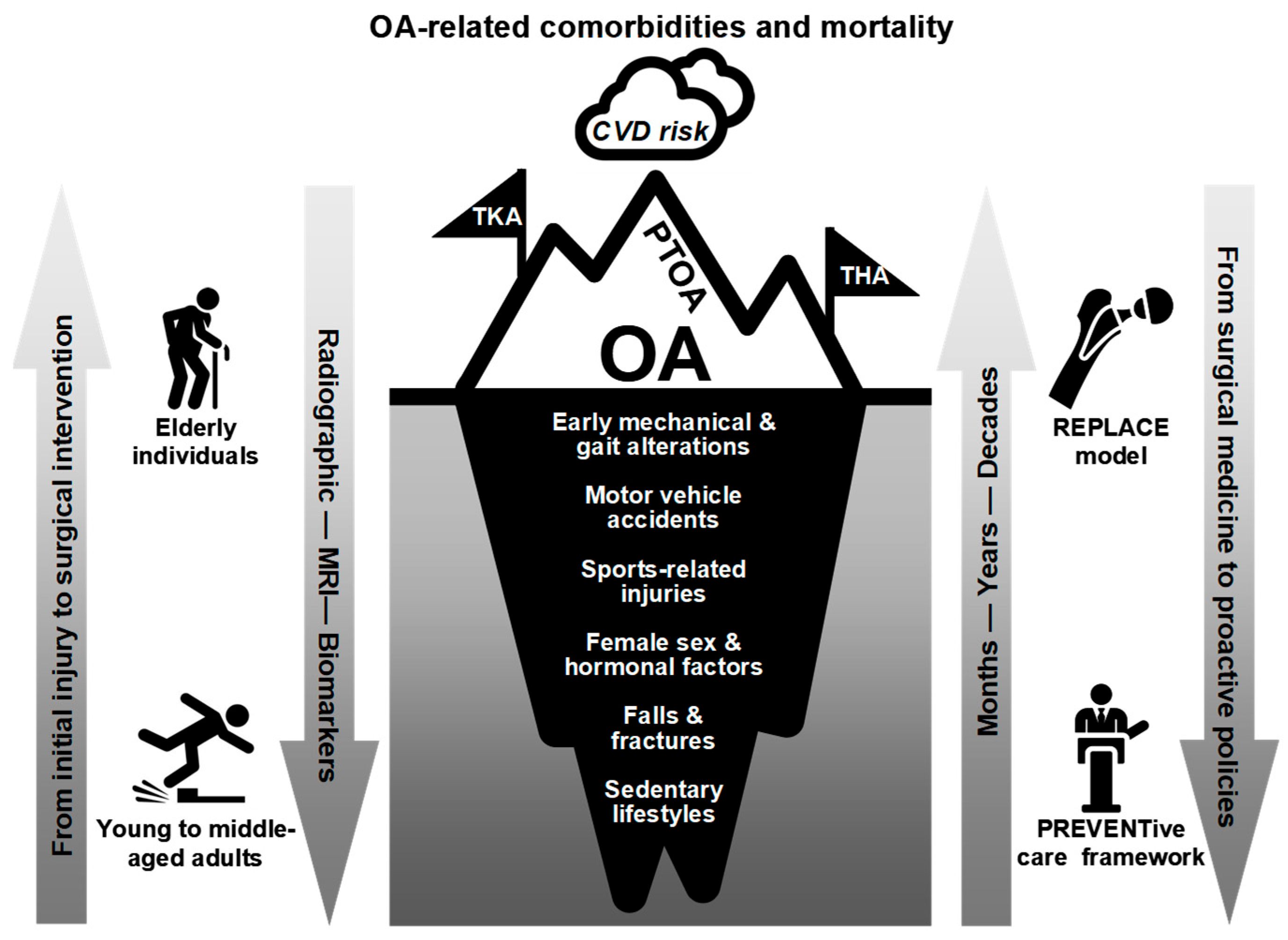 Healthcare 13 02730 g003 Healthcare 13 02730 g003