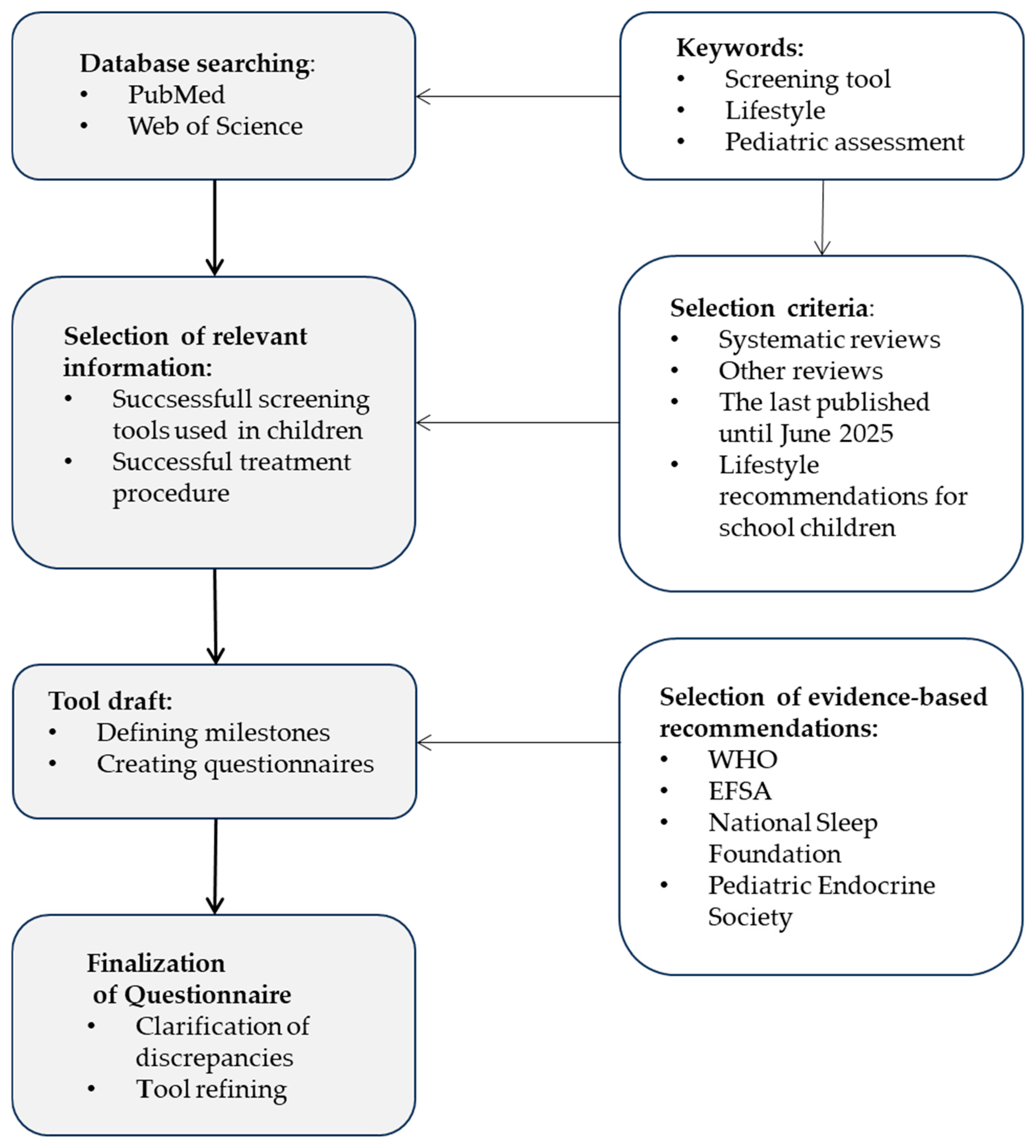 Healthcare 13 02731 g001 Healthcare 13 02731 g001