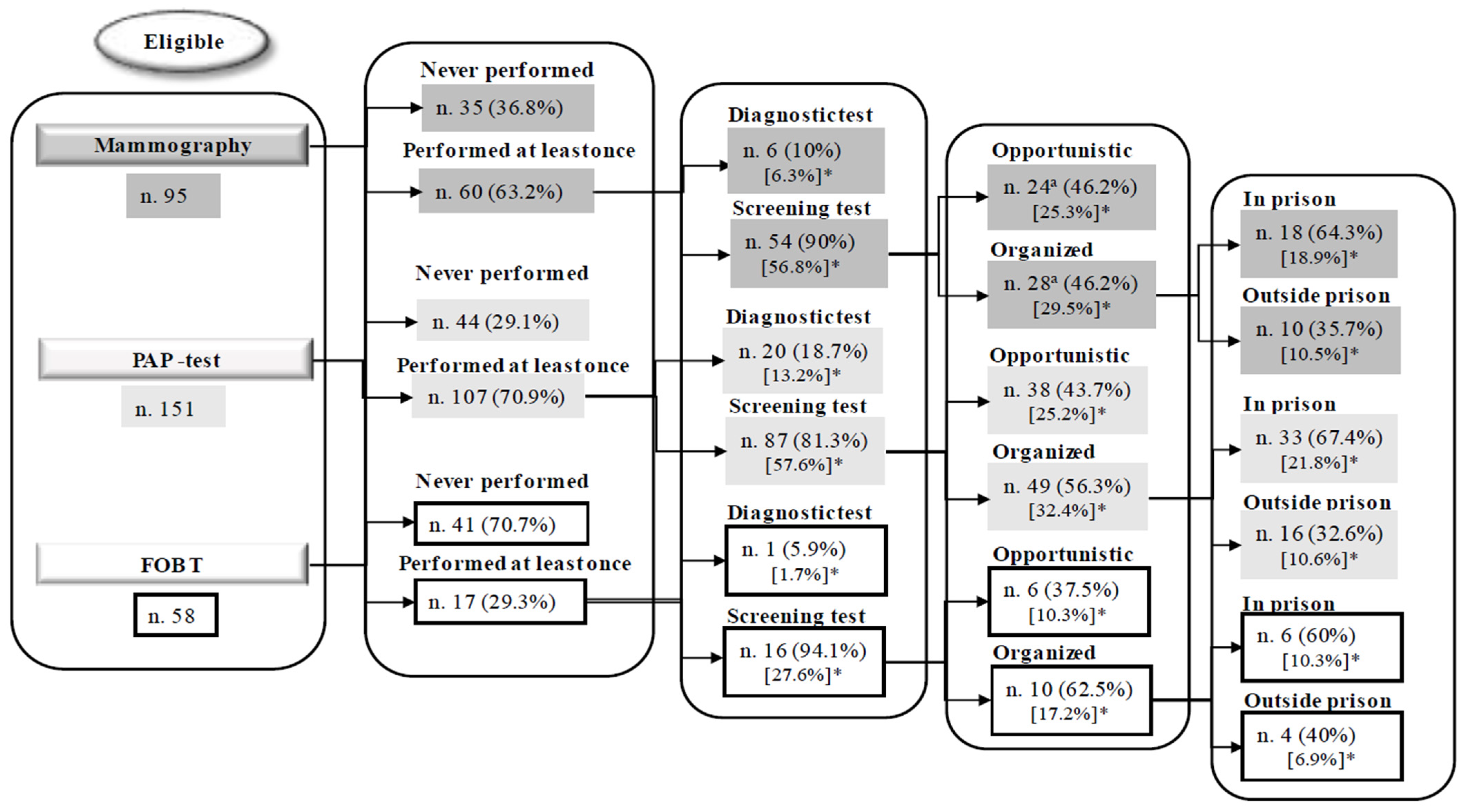 Healthcare 13 02735 g001 Healthcare 13 02735 g001