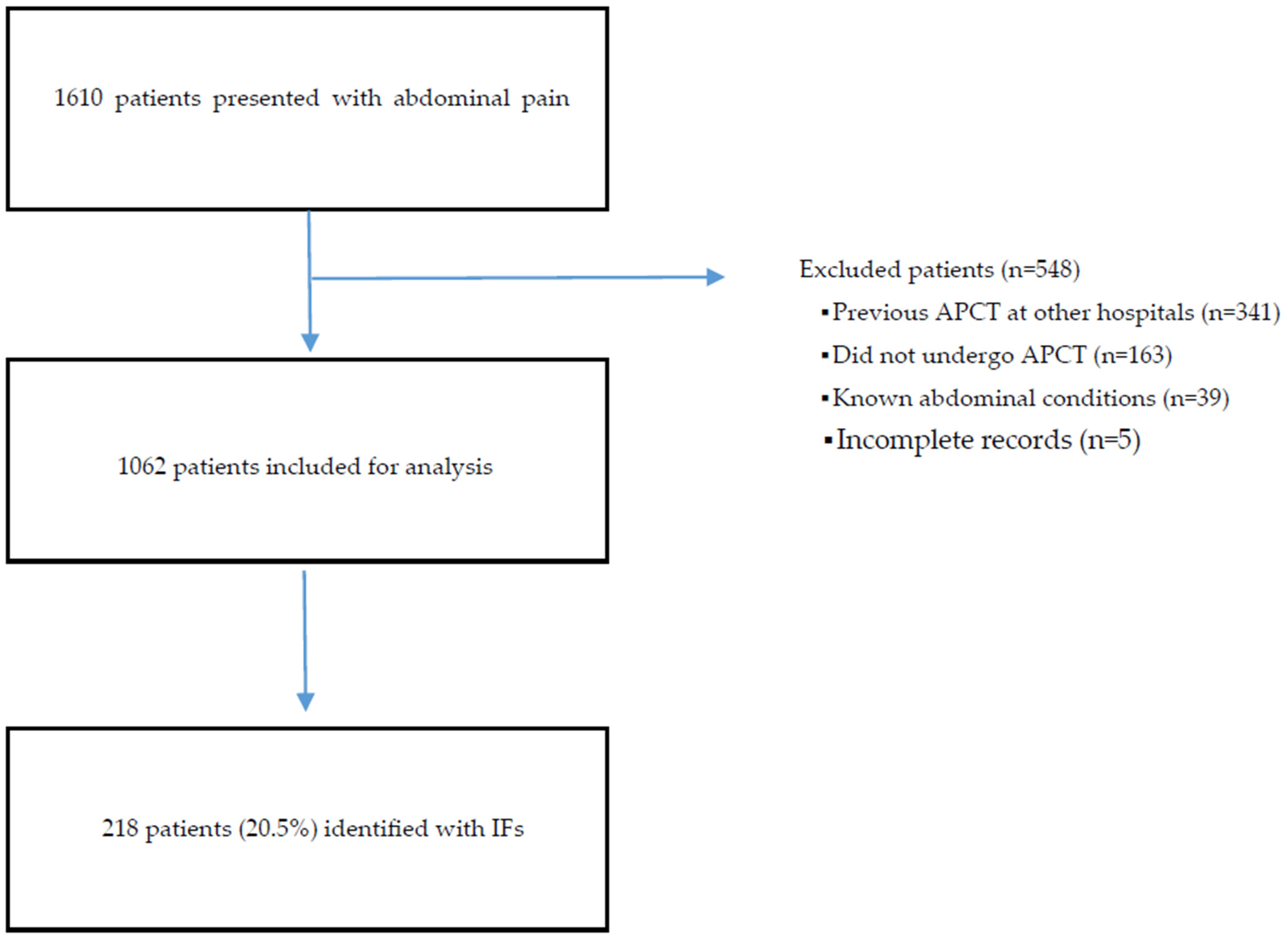Healthcare 13 02736 g001 Healthcare 13 02736 g001