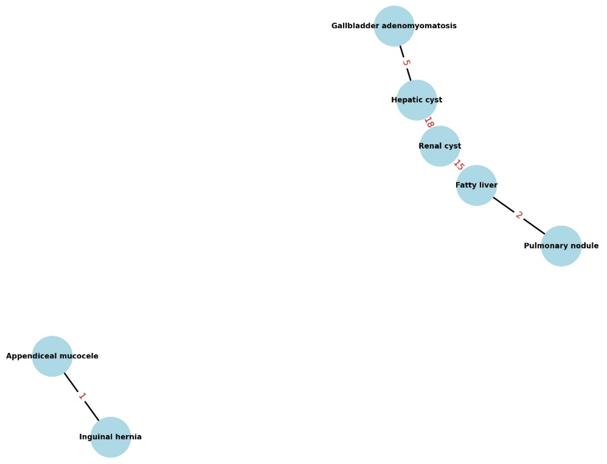 Healthcare 13 02736 g003 Healthcare 13 02736 g003