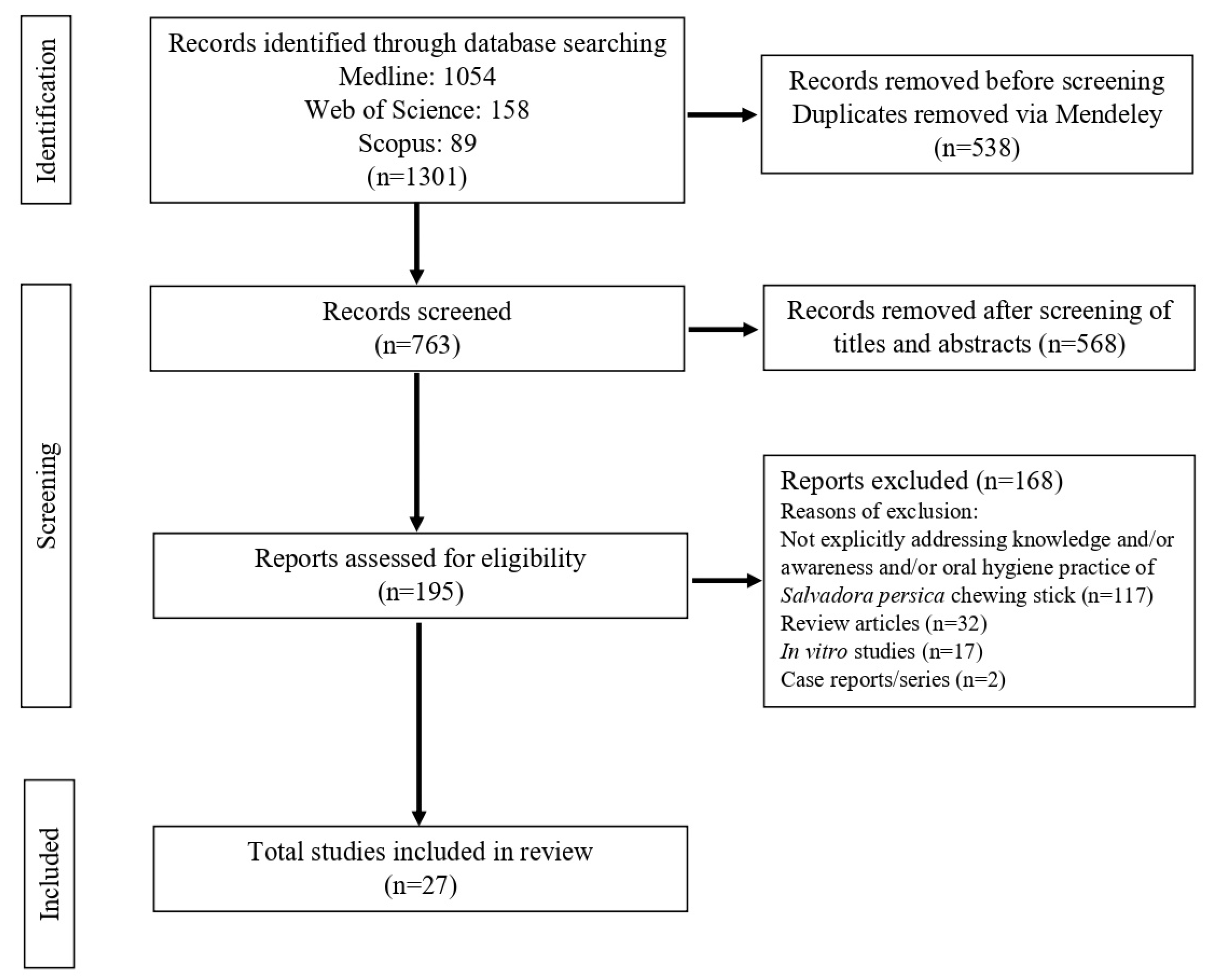 Healthcare 13 02747 g001 Healthcare 13 02747 g001