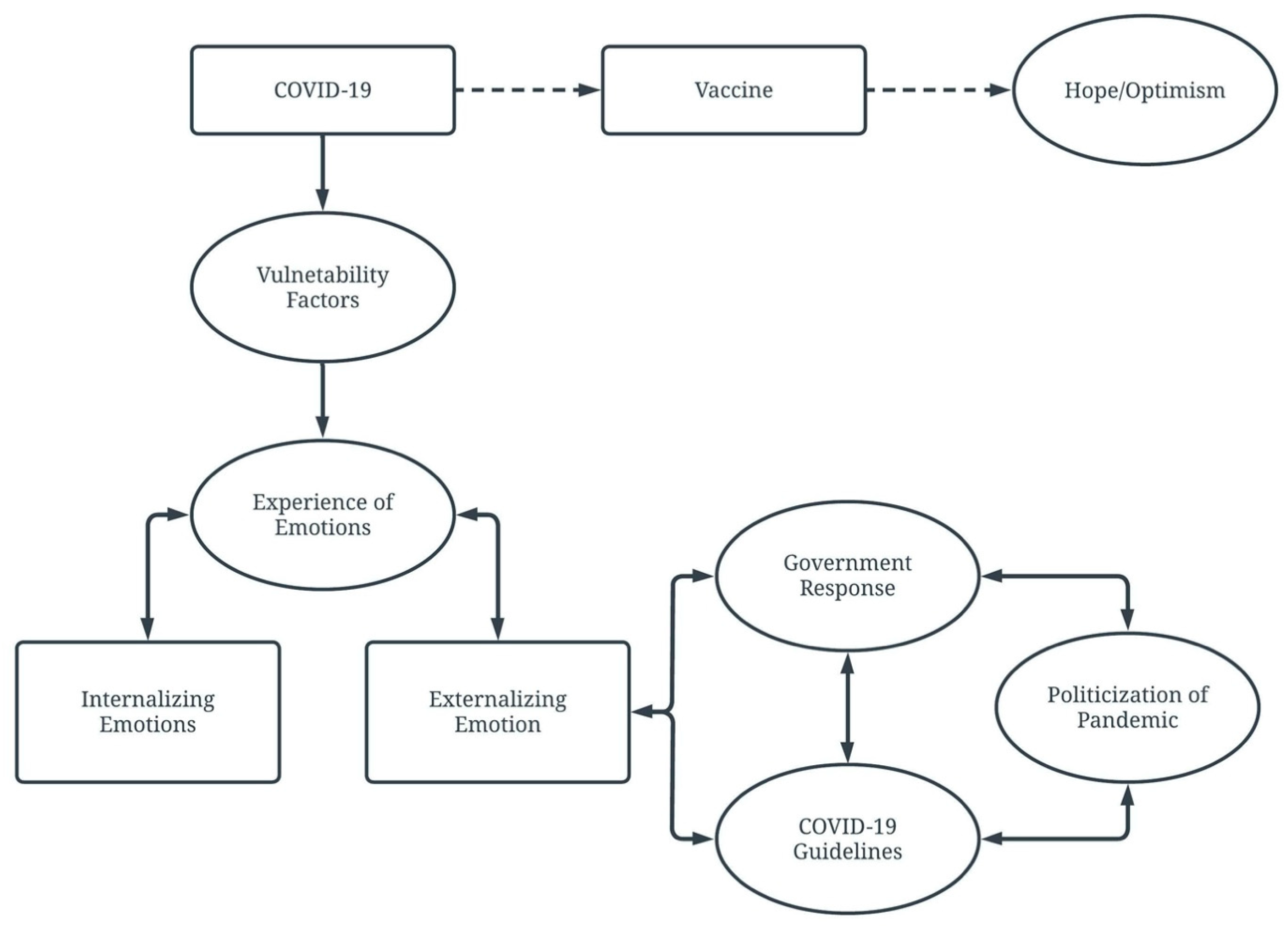 Healthcare 13 02752 g001