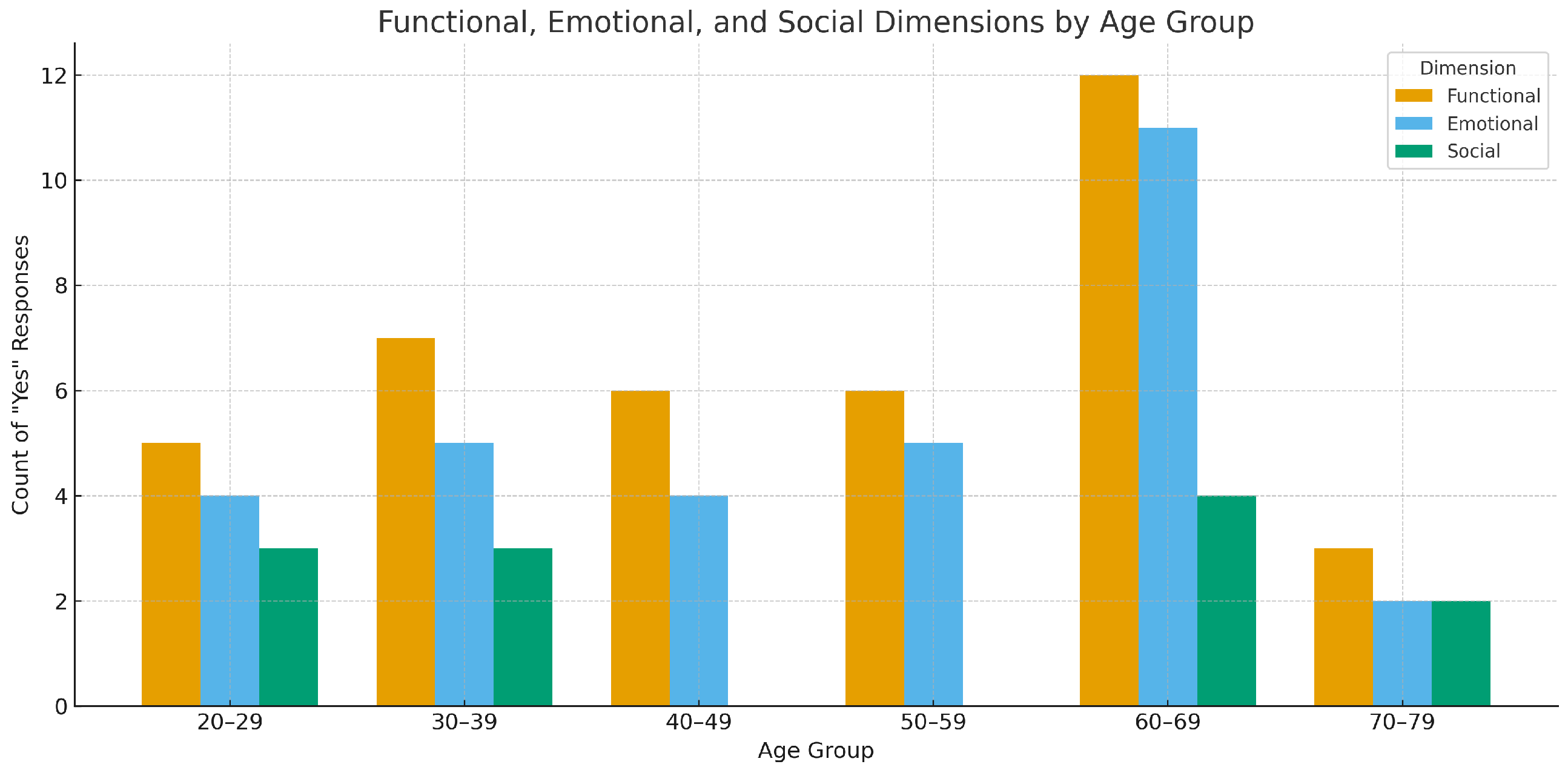 Healthcare 13 02753 g004