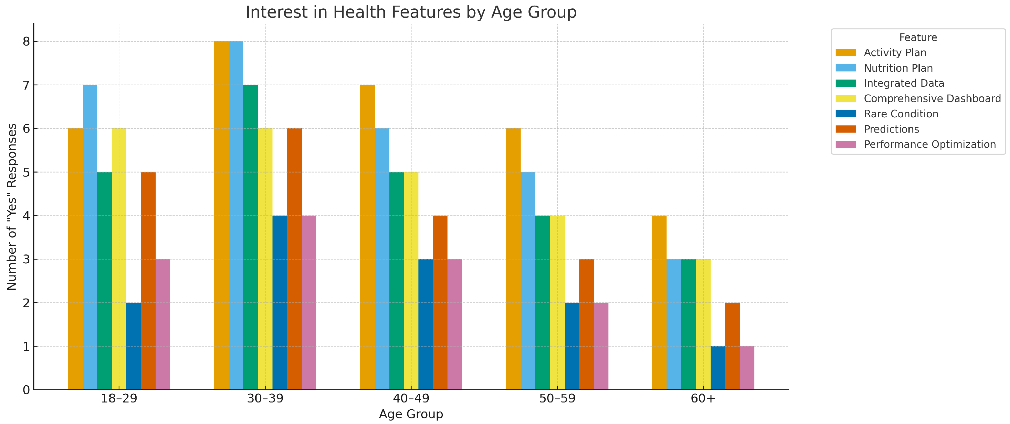 Healthcare 13 02753 g006
