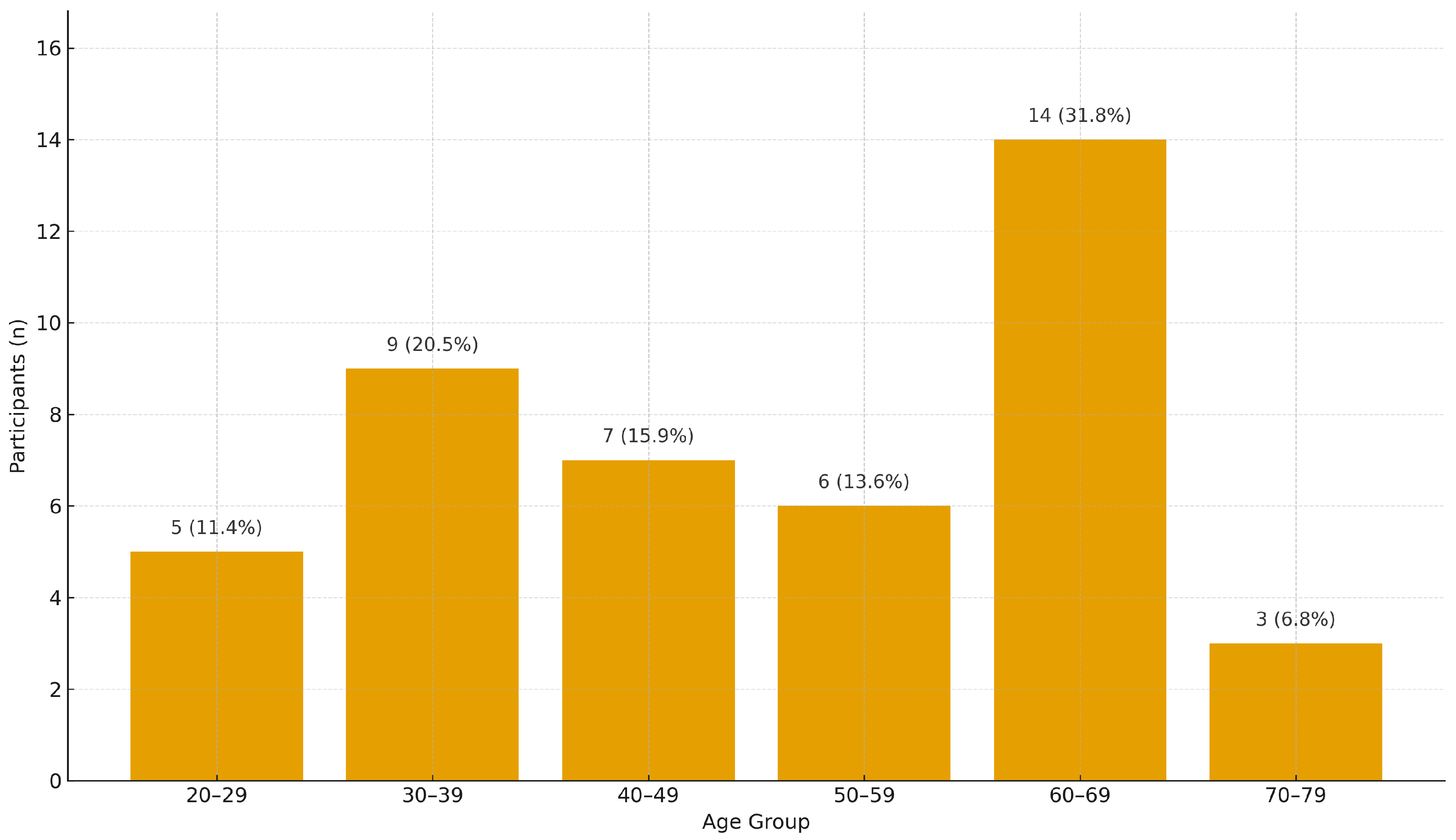Healthcare 13 02753 g008