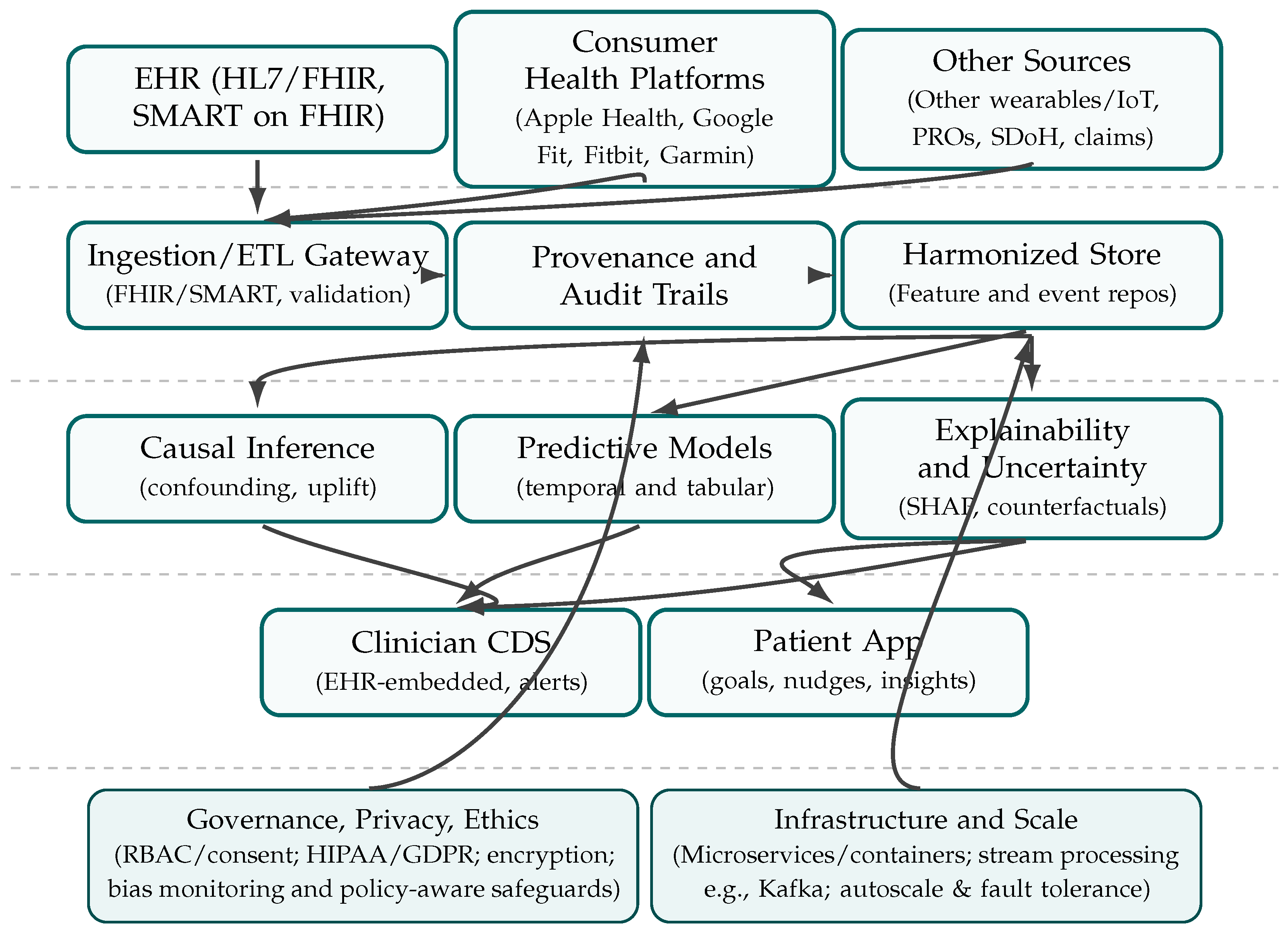 Healthcare 13 02753 g009