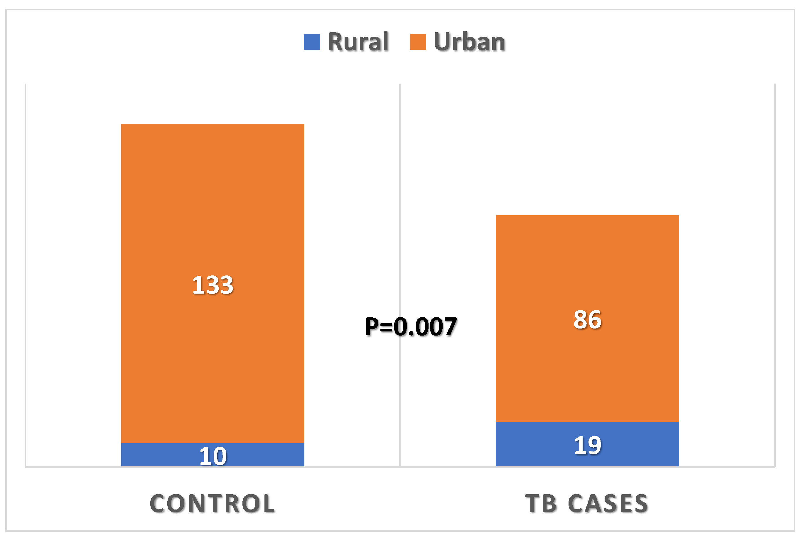 Healthcare 13 02755 g002 Healthcare 13 02755 g002