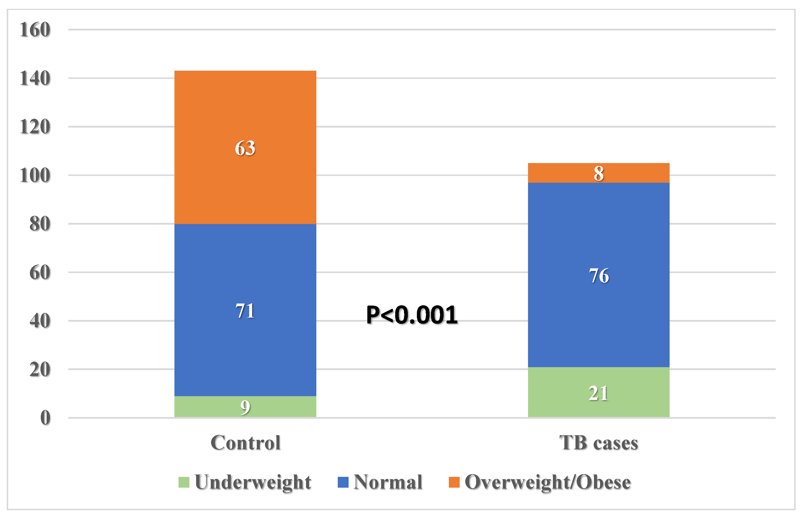 Healthcare 13 02755 g003 Healthcare 13 02755 g003