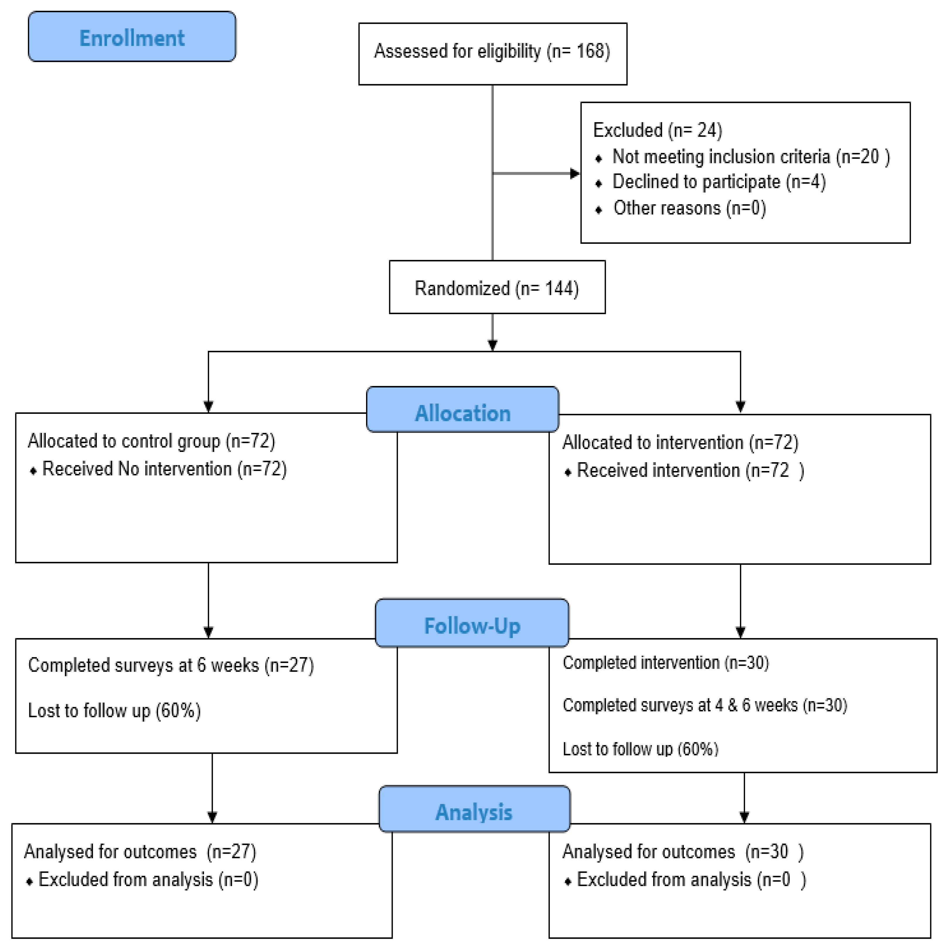 Healthcare 13 02757 g002 Healthcare 13 02757 g002
