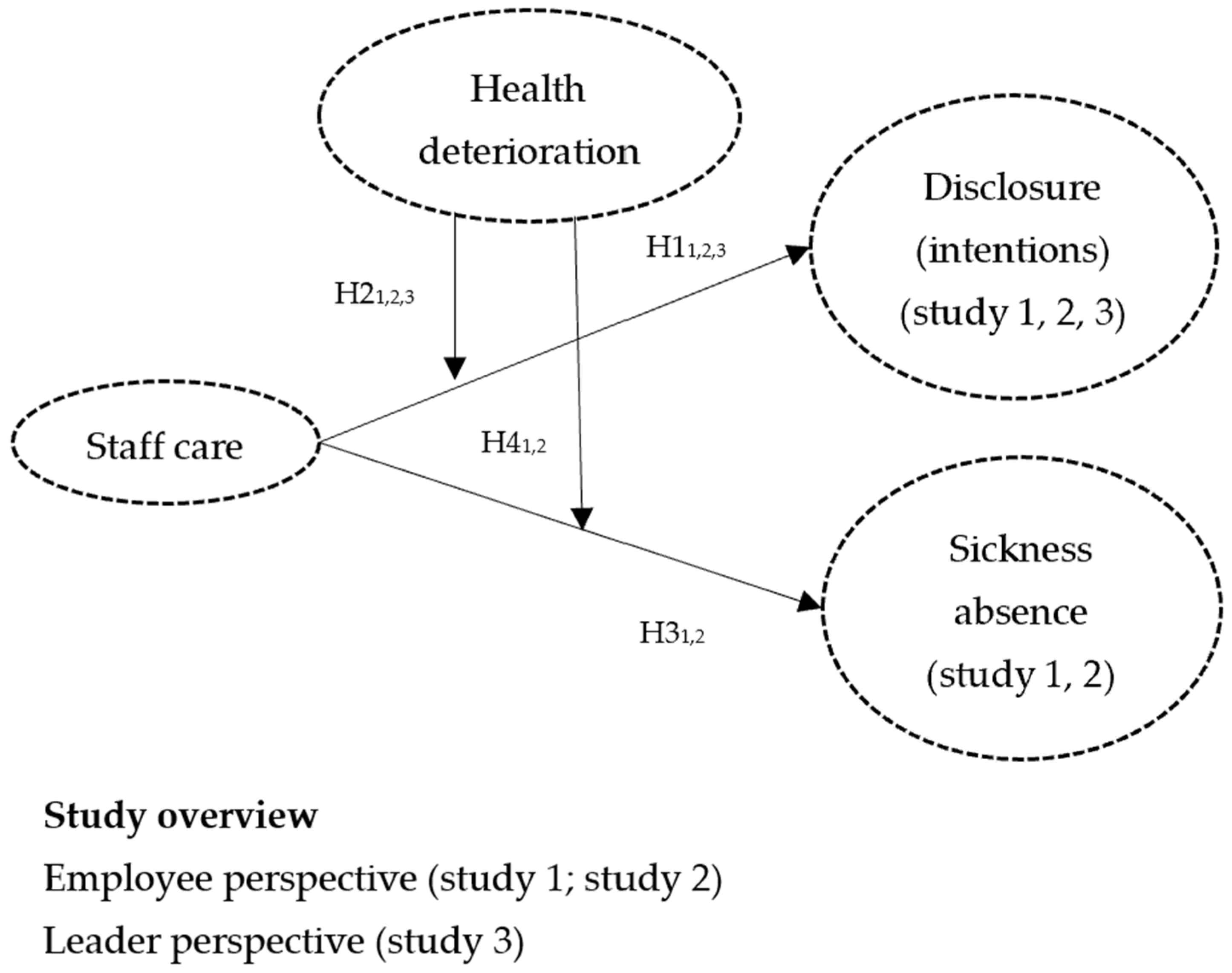 Healthcare 13 02759 g001