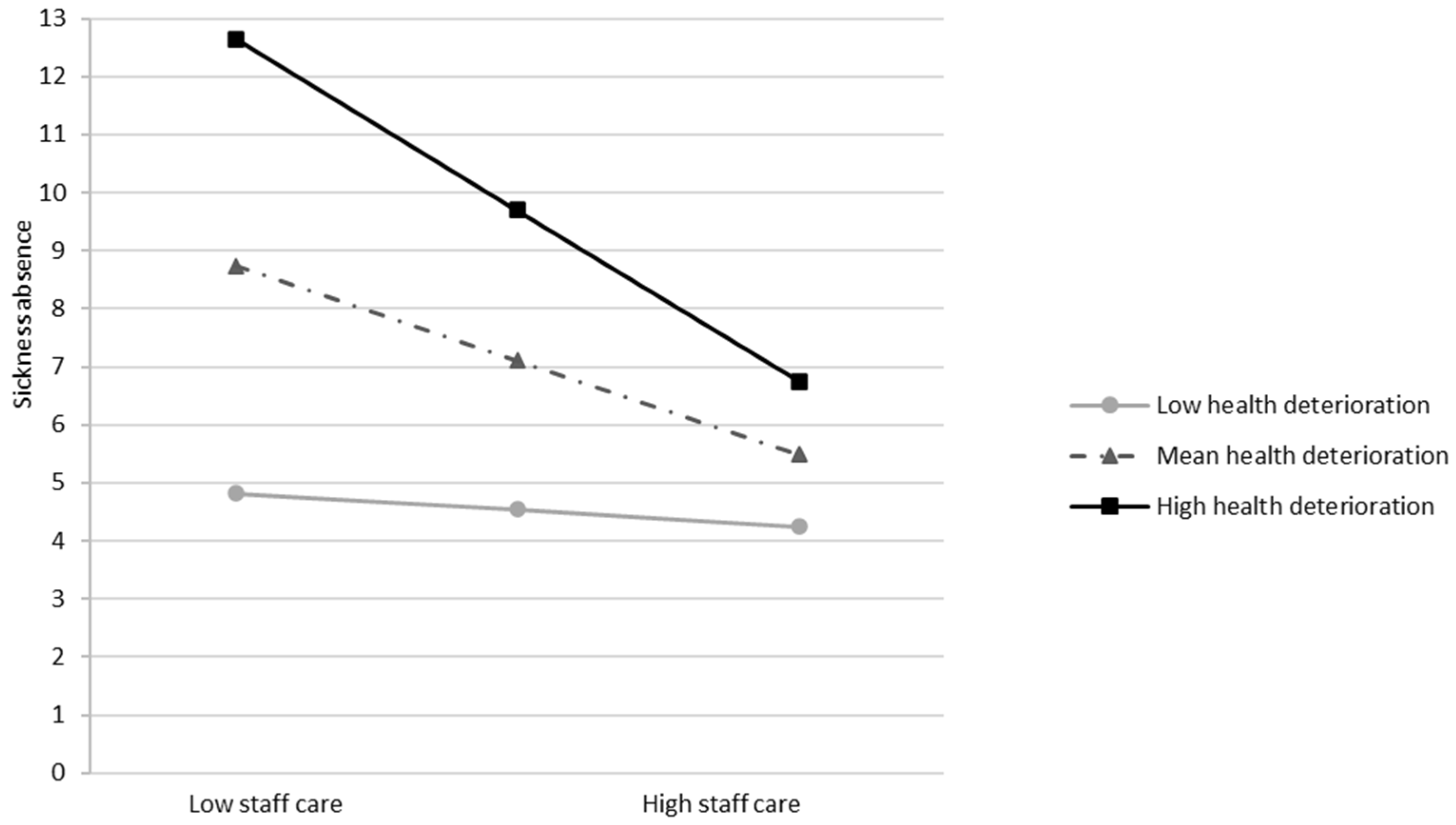 Healthcare 13 02759 g003