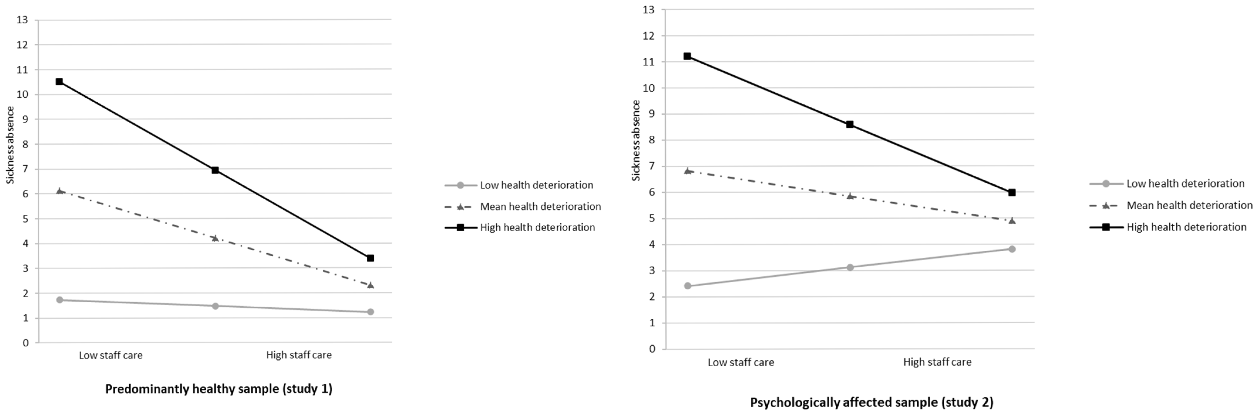Healthcare 13 02759 g004