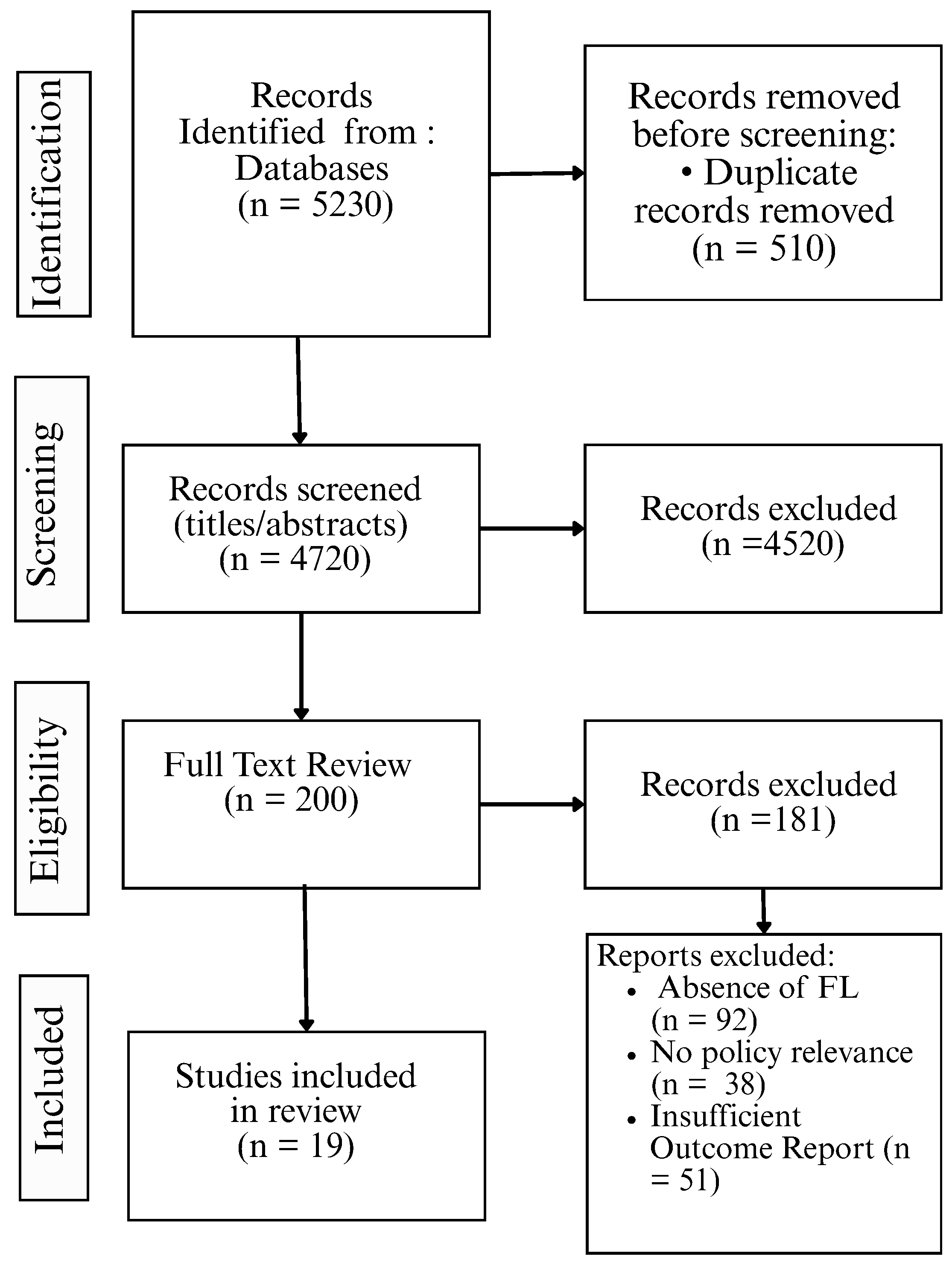 Healthcare 13 02760 g002 Healthcare 13 02760 g002