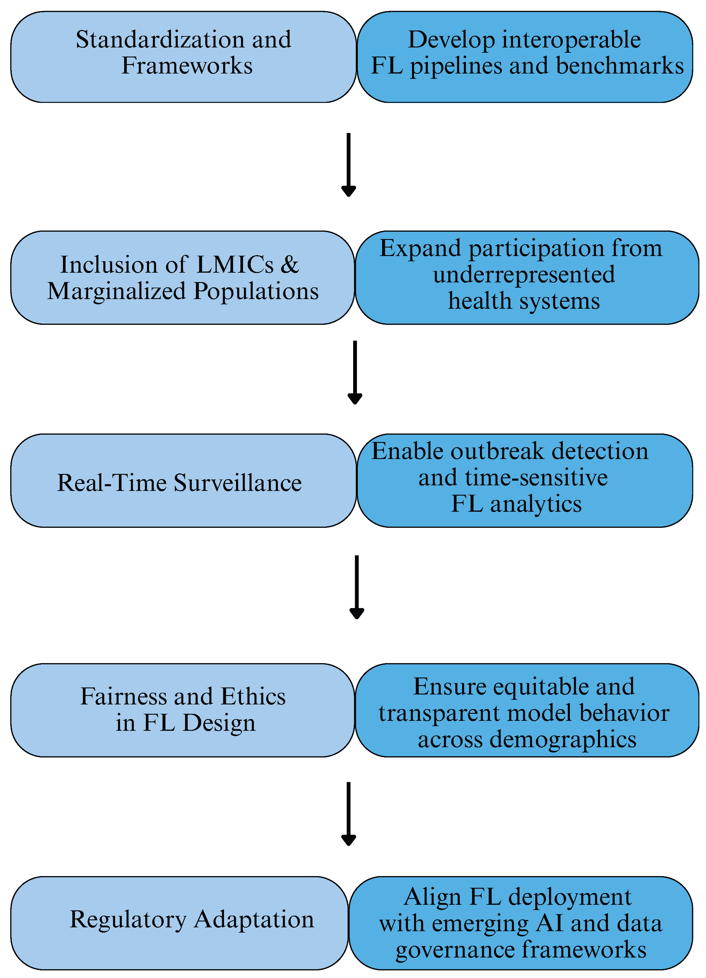 Healthcare 13 02760 g004 Healthcare 13 02760 g004