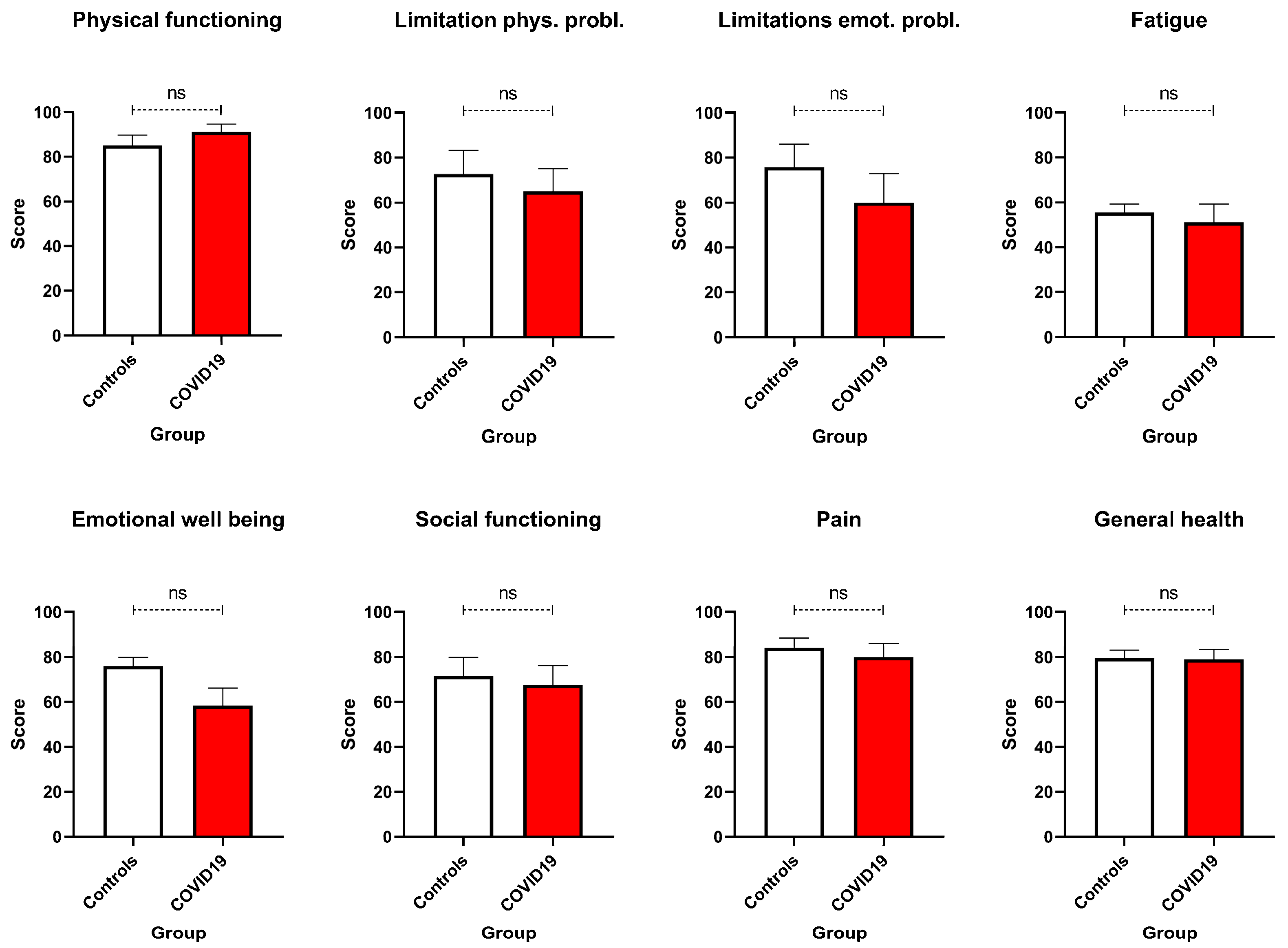 Healthcare 13 02762 g003 Healthcare 13 02762 g003