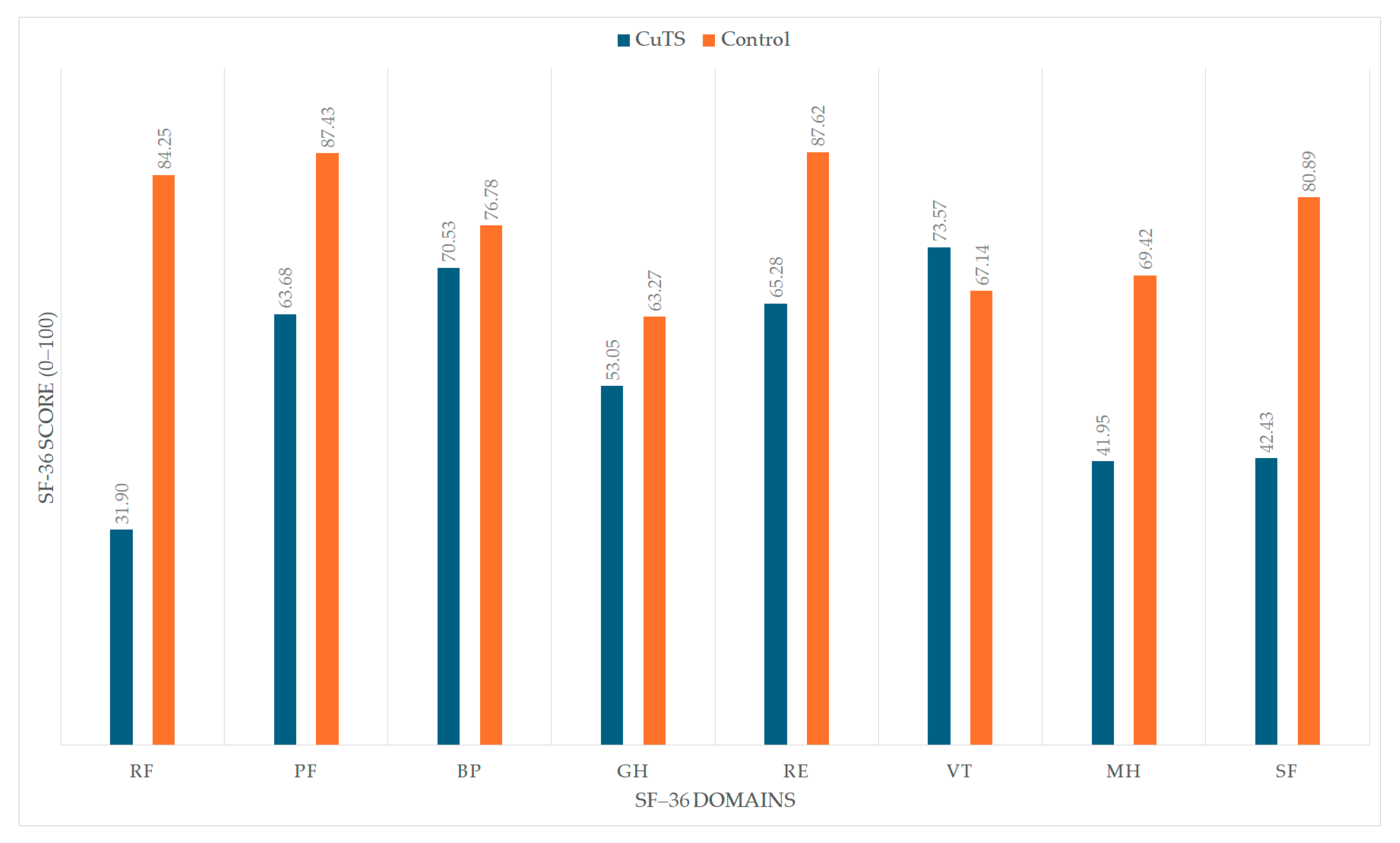Healthcare 13 02764 g002
