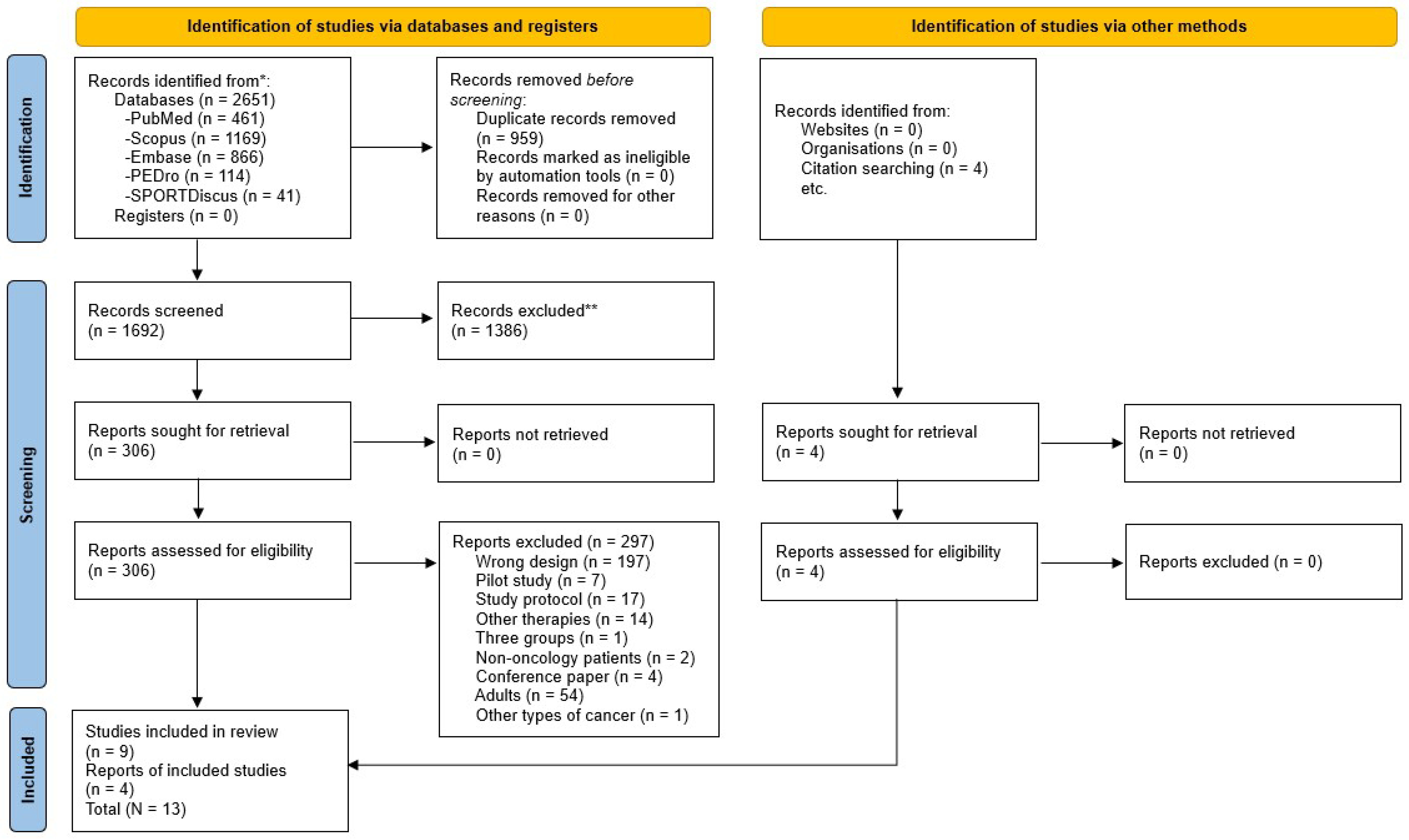 Healthcare 13 02766 g001 Healthcare 13 02766 g001