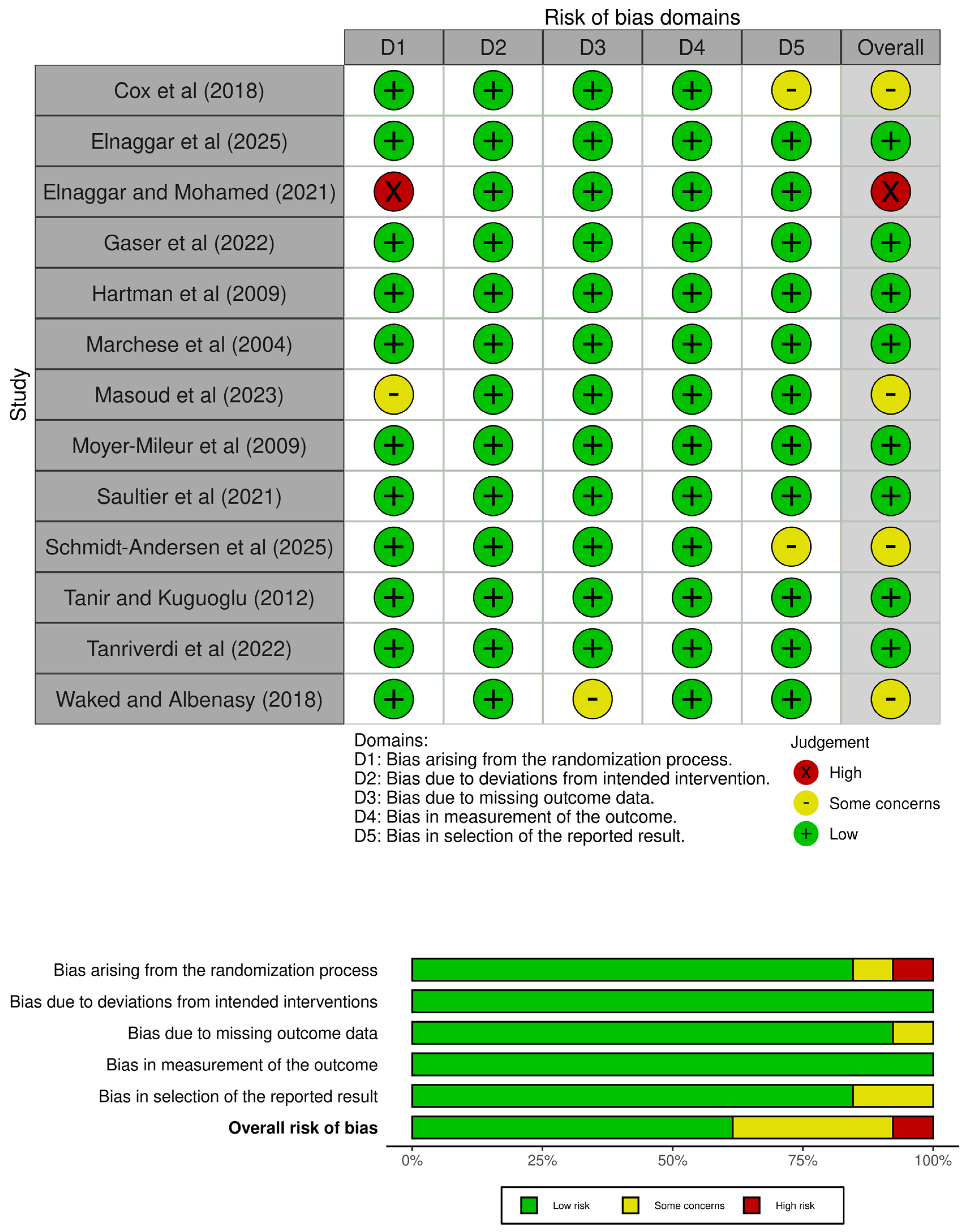Healthcare 13 02766 g002 Healthcare 13 02766 g002