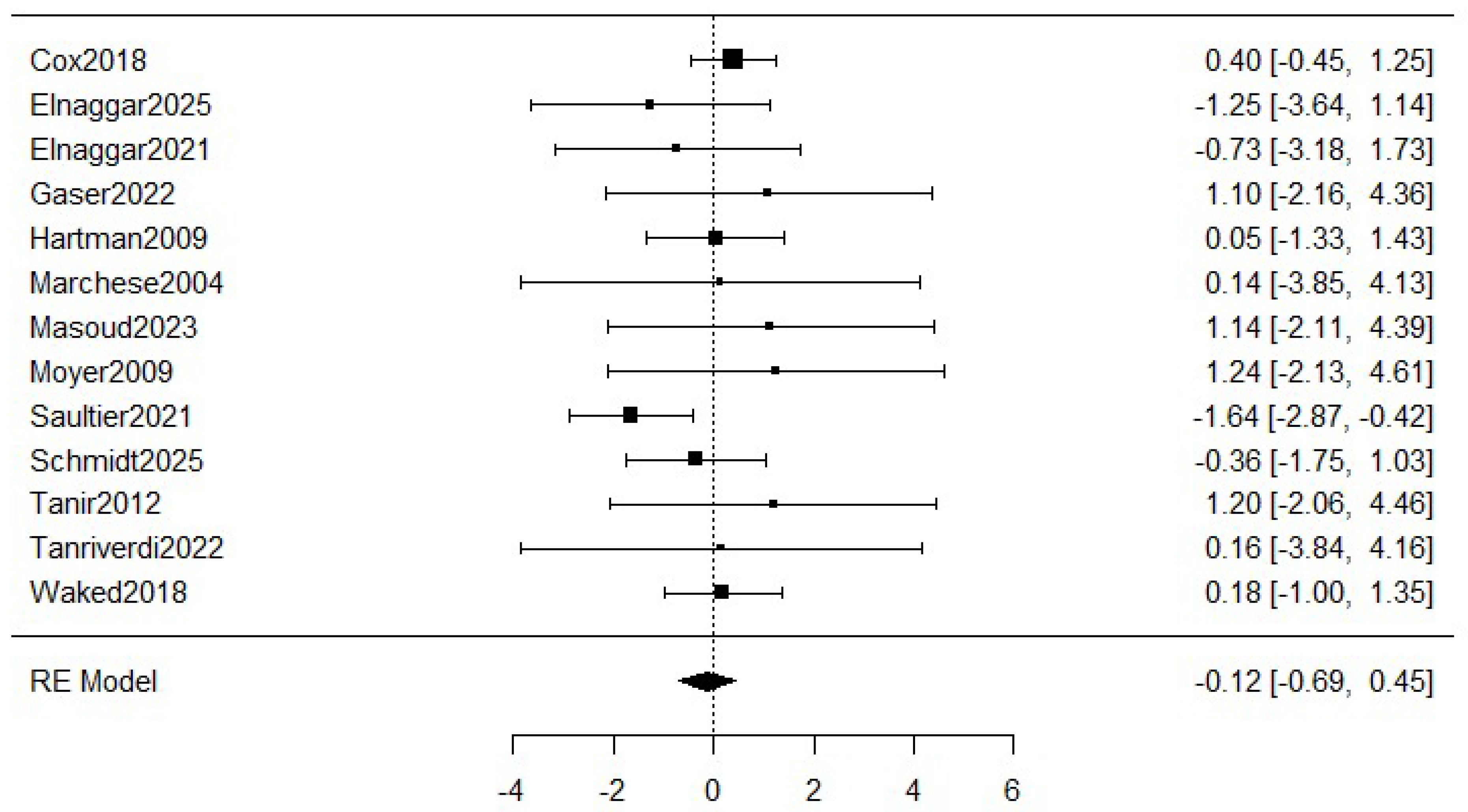 Healthcare 13 02766 g003 Healthcare 13 02766 g003
