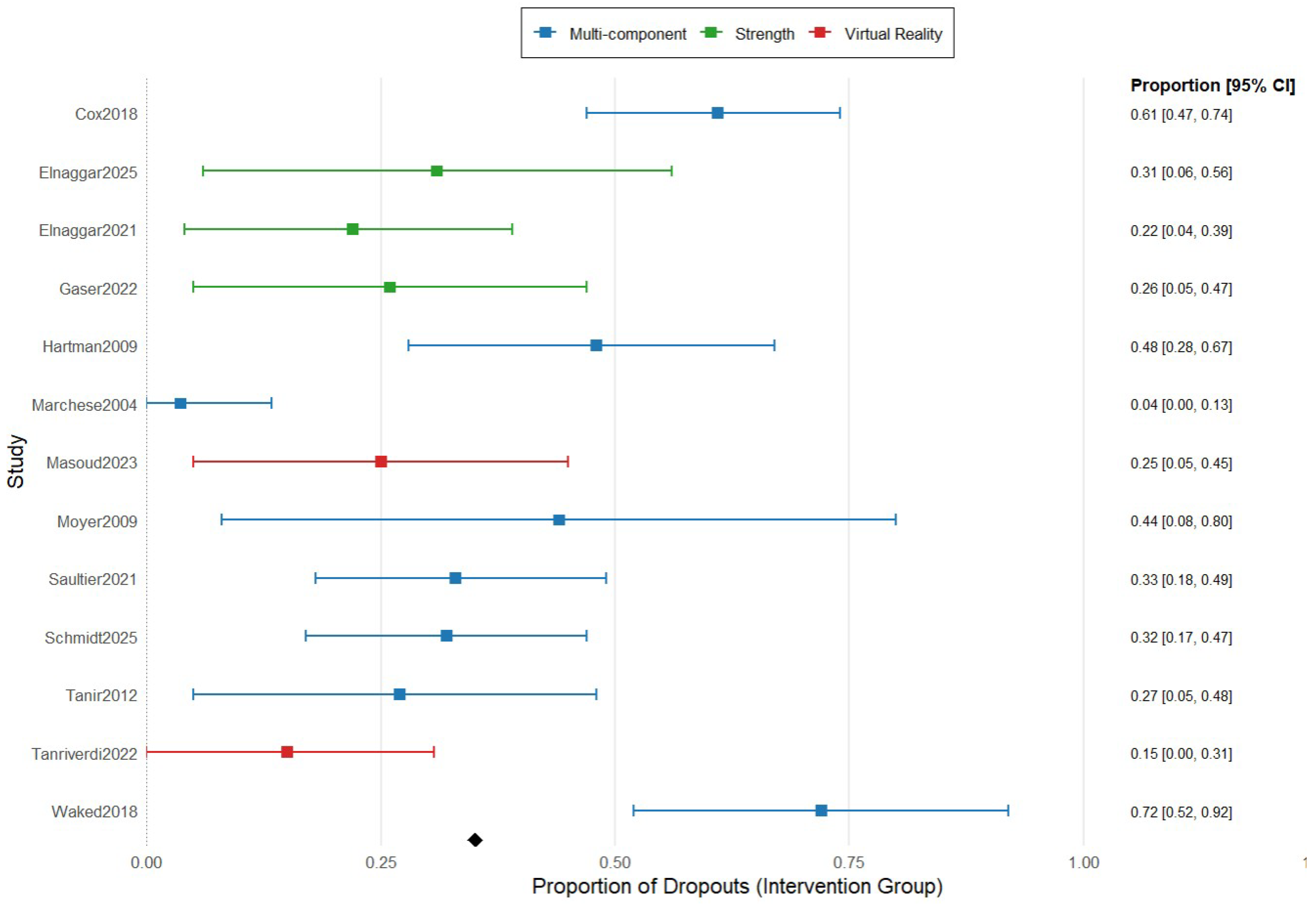 Healthcare 13 02766 g004 Healthcare 13 02766 g004