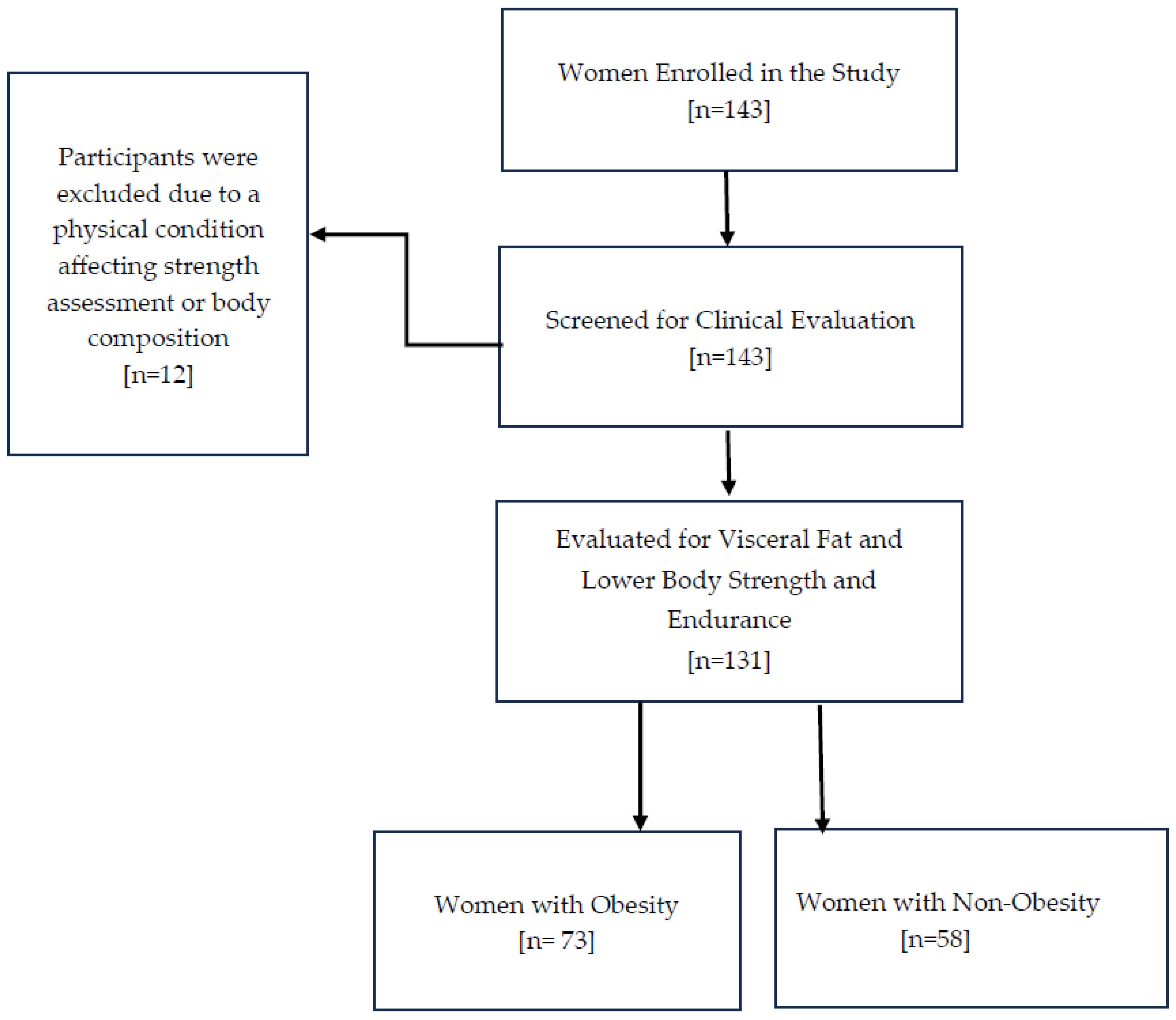 Healthcare 13 02767 g001 Healthcare 13 02767 g001
