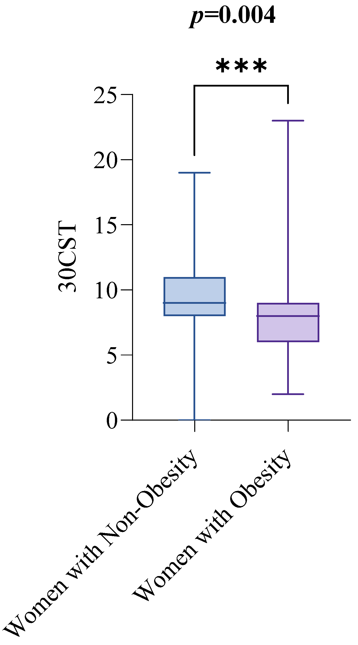 Healthcare 13 02767 g003 Healthcare 13 02767 g003