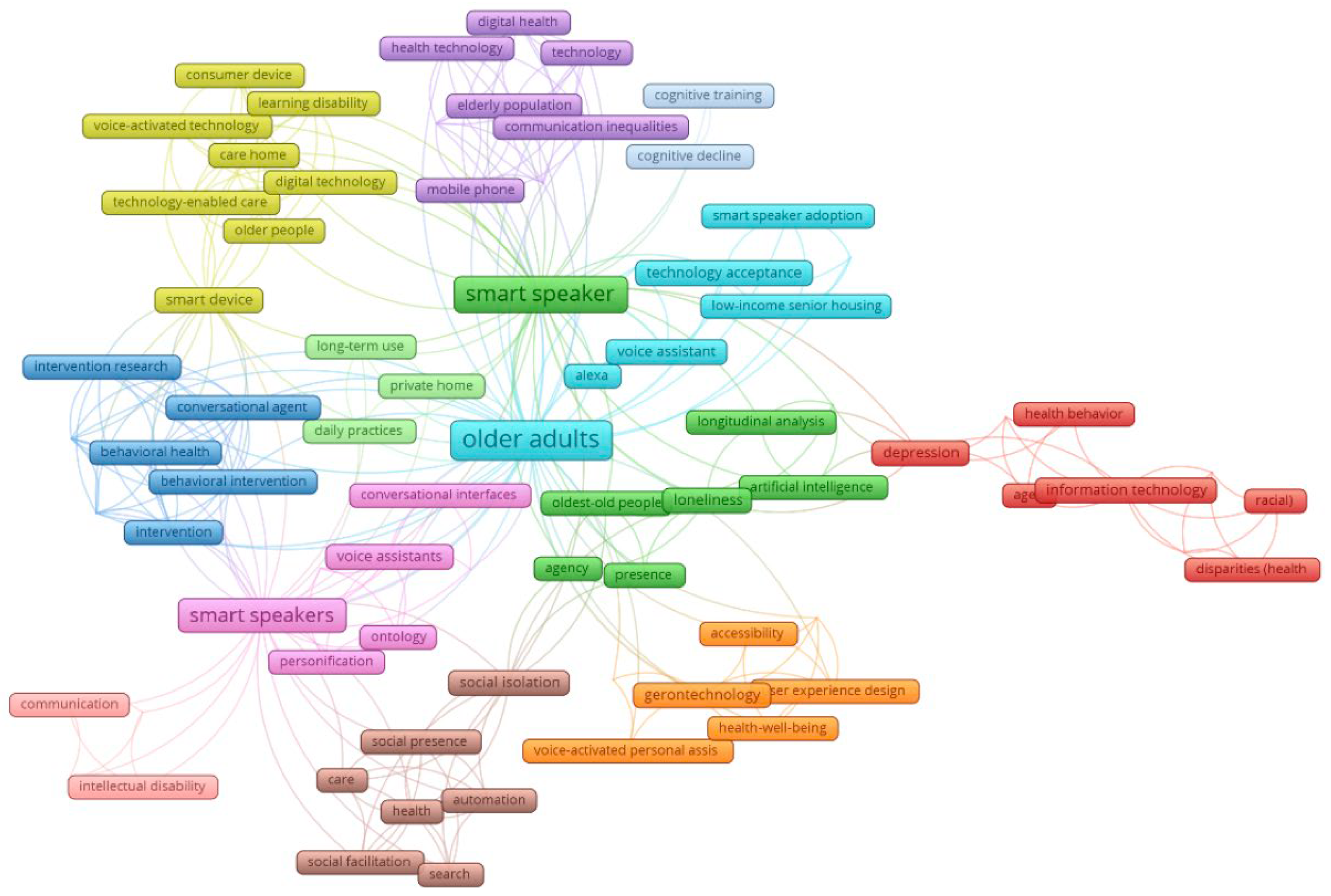 Healthcare 13 02772 g003