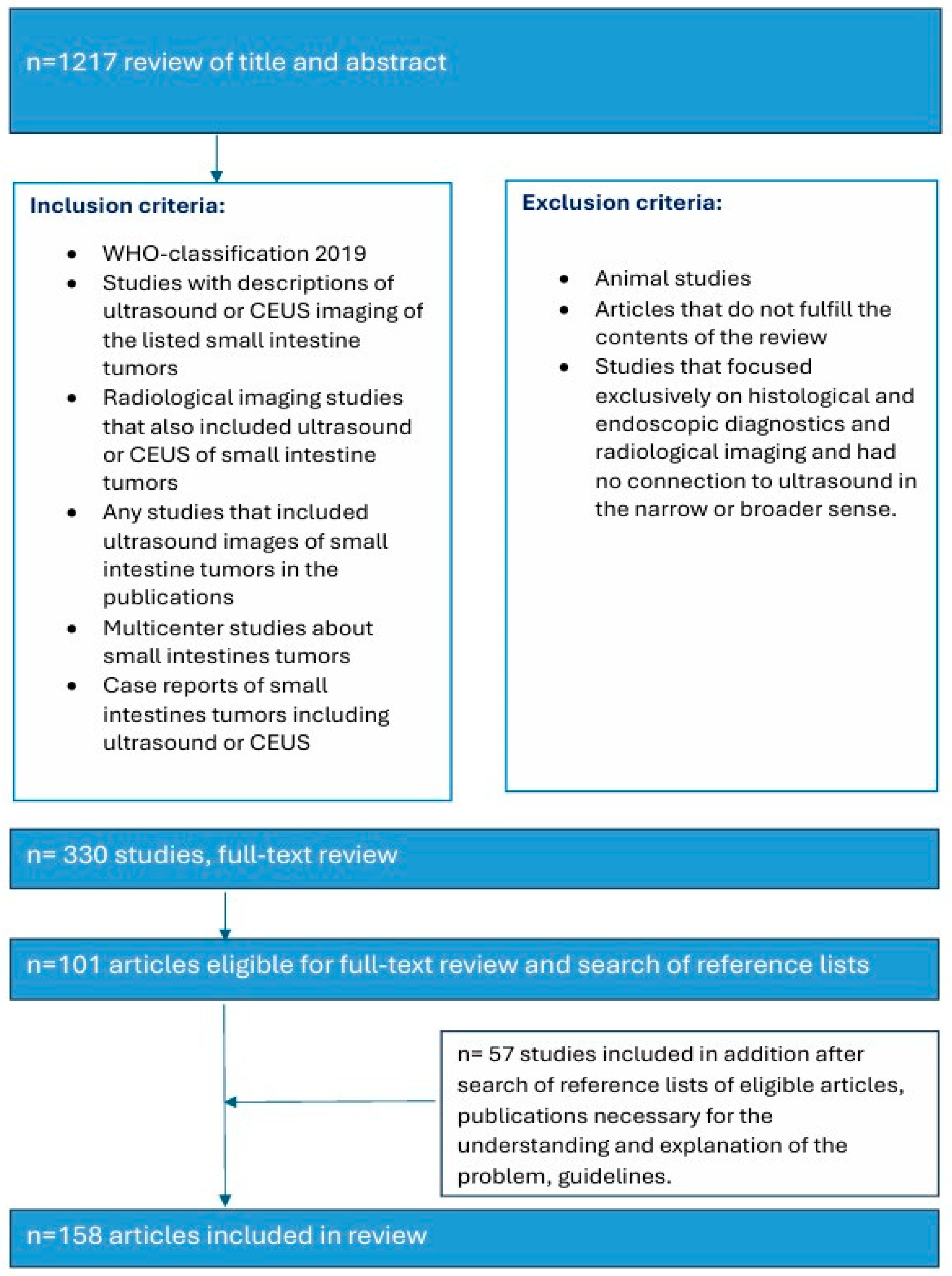 Healthcare 13 02776 g001 Healthcare 13 02776 g001