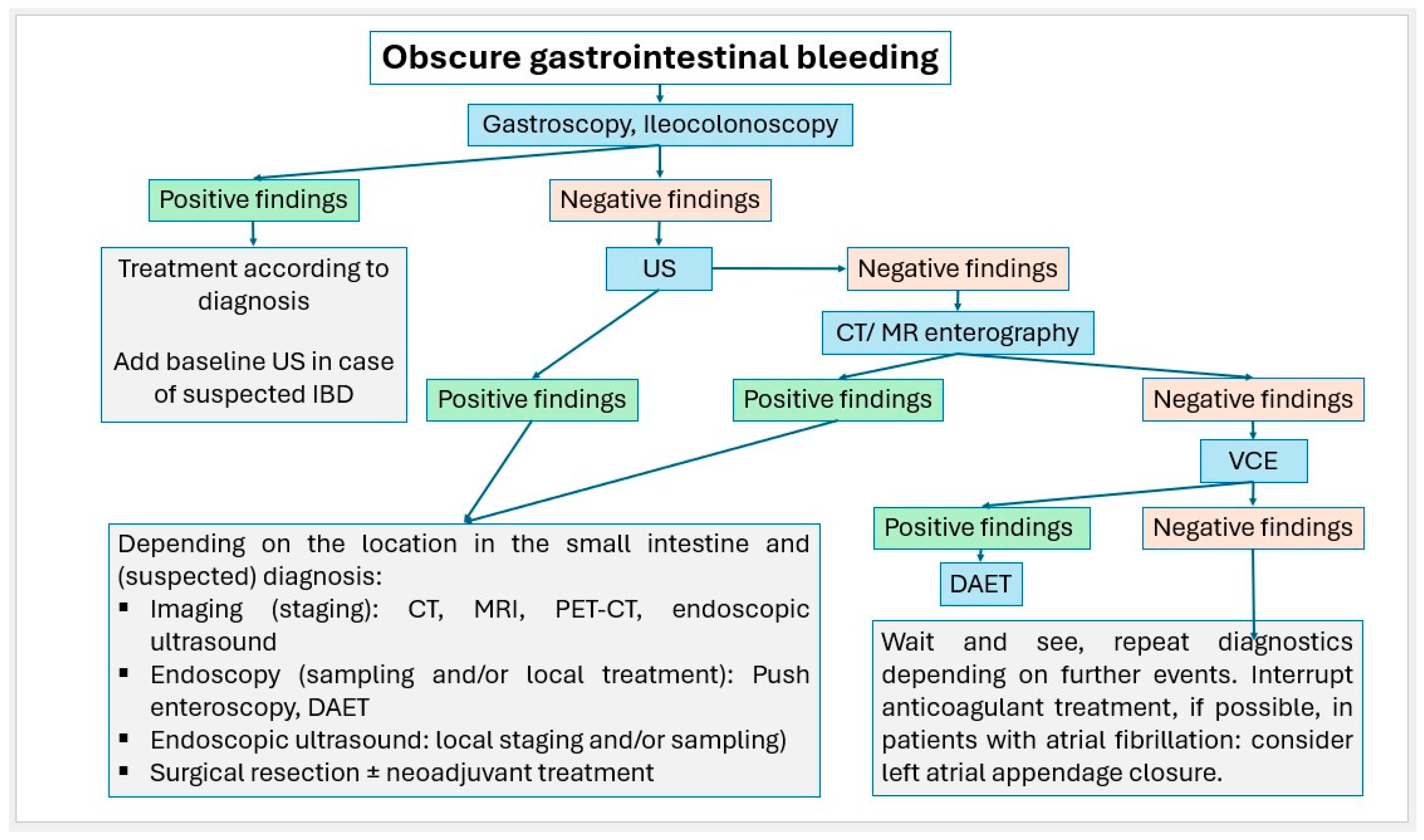 Healthcare 13 02776 g023 Healthcare 13 02776 g023