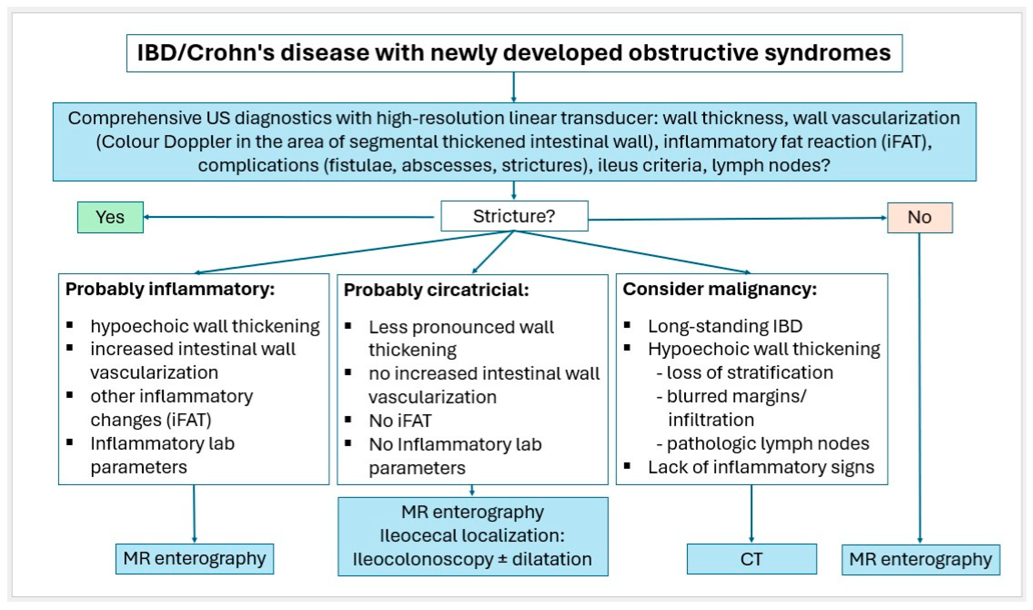 Healthcare 13 02776 g025 Healthcare 13 02776 g025