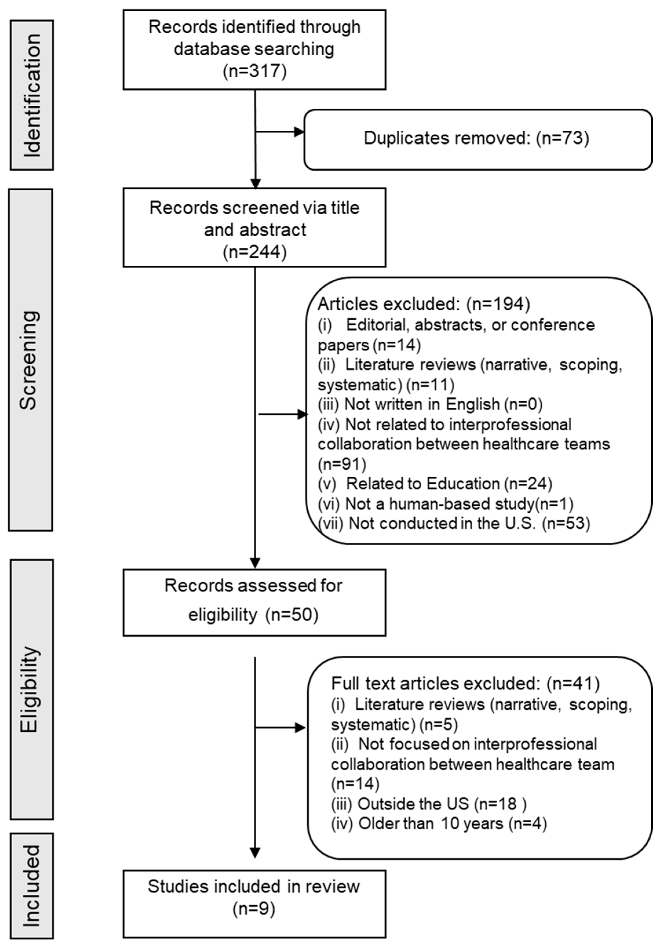 Healthcare 13 02780 g001