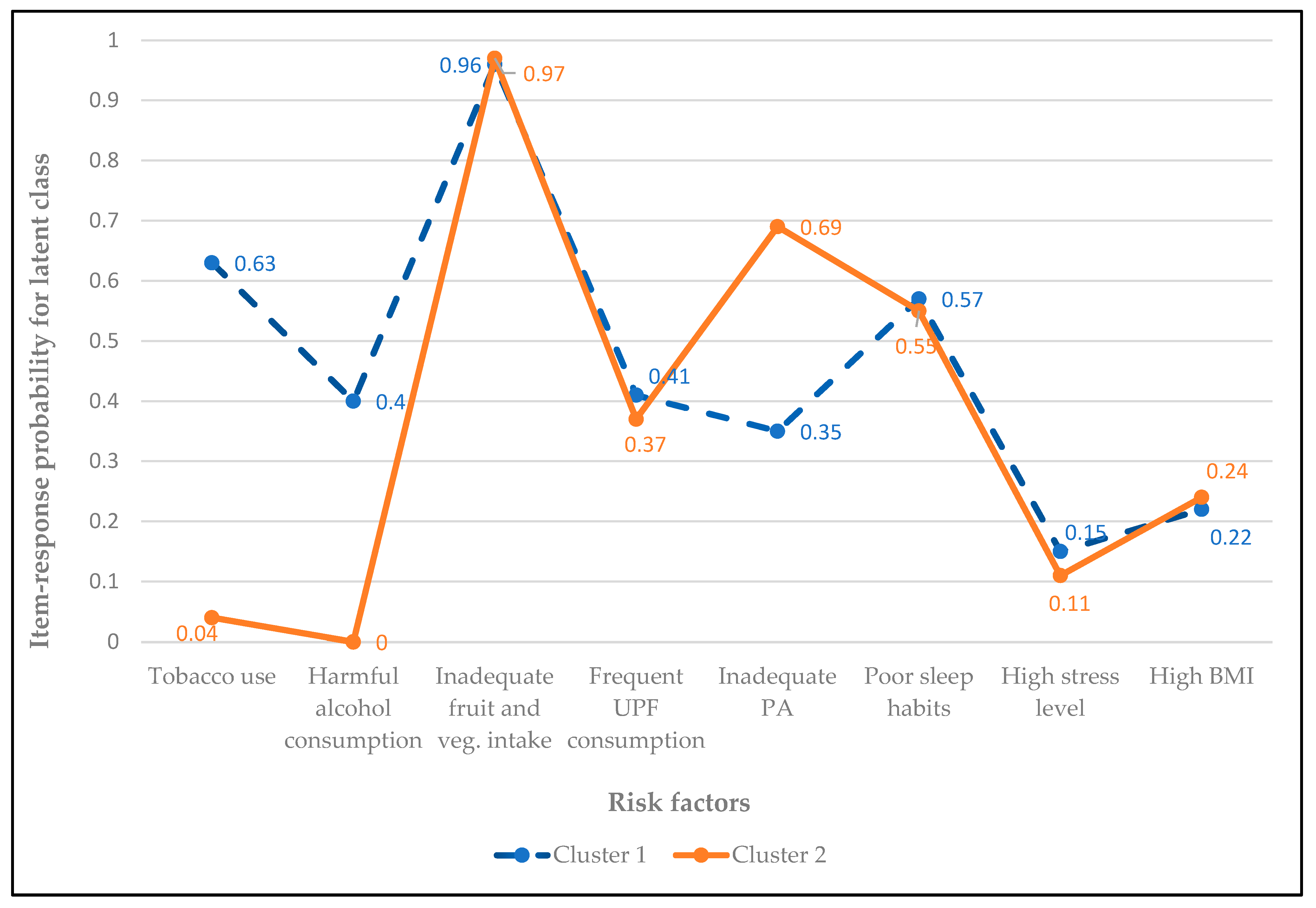 Healthcare 13 02781 g004 Healthcare 13 02781 g004