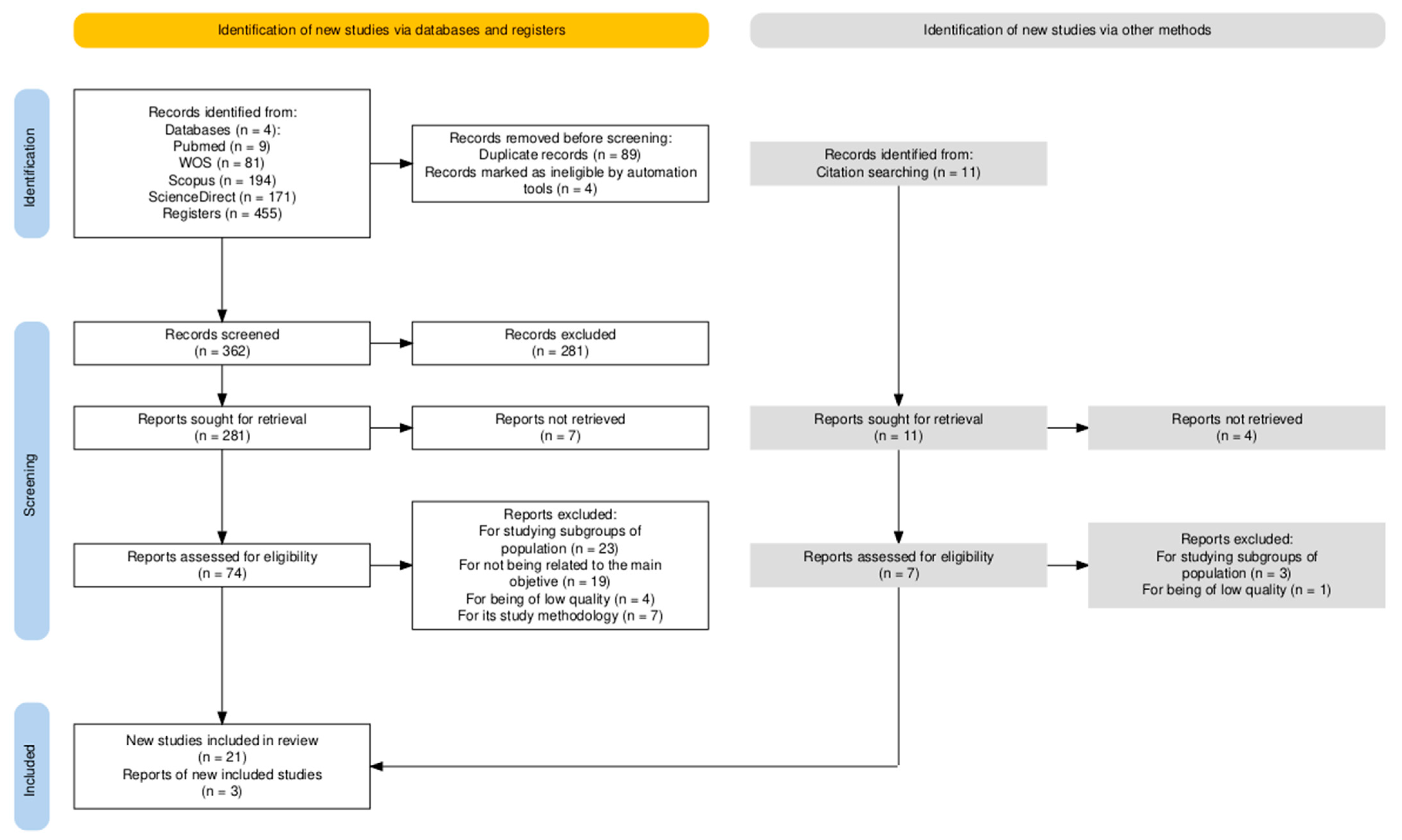 Healthcare 13 02785 g001 Healthcare 13 02785 g001