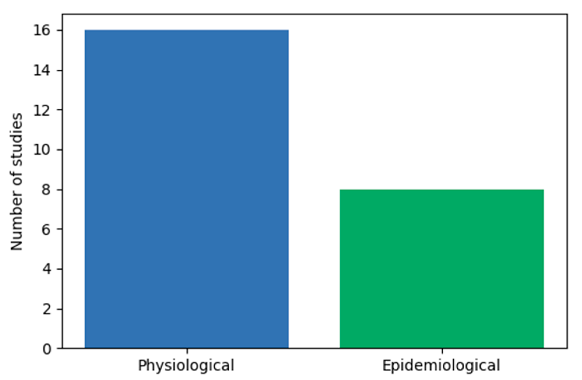 Healthcare 13 02785 g002 Healthcare 13 02785 g002