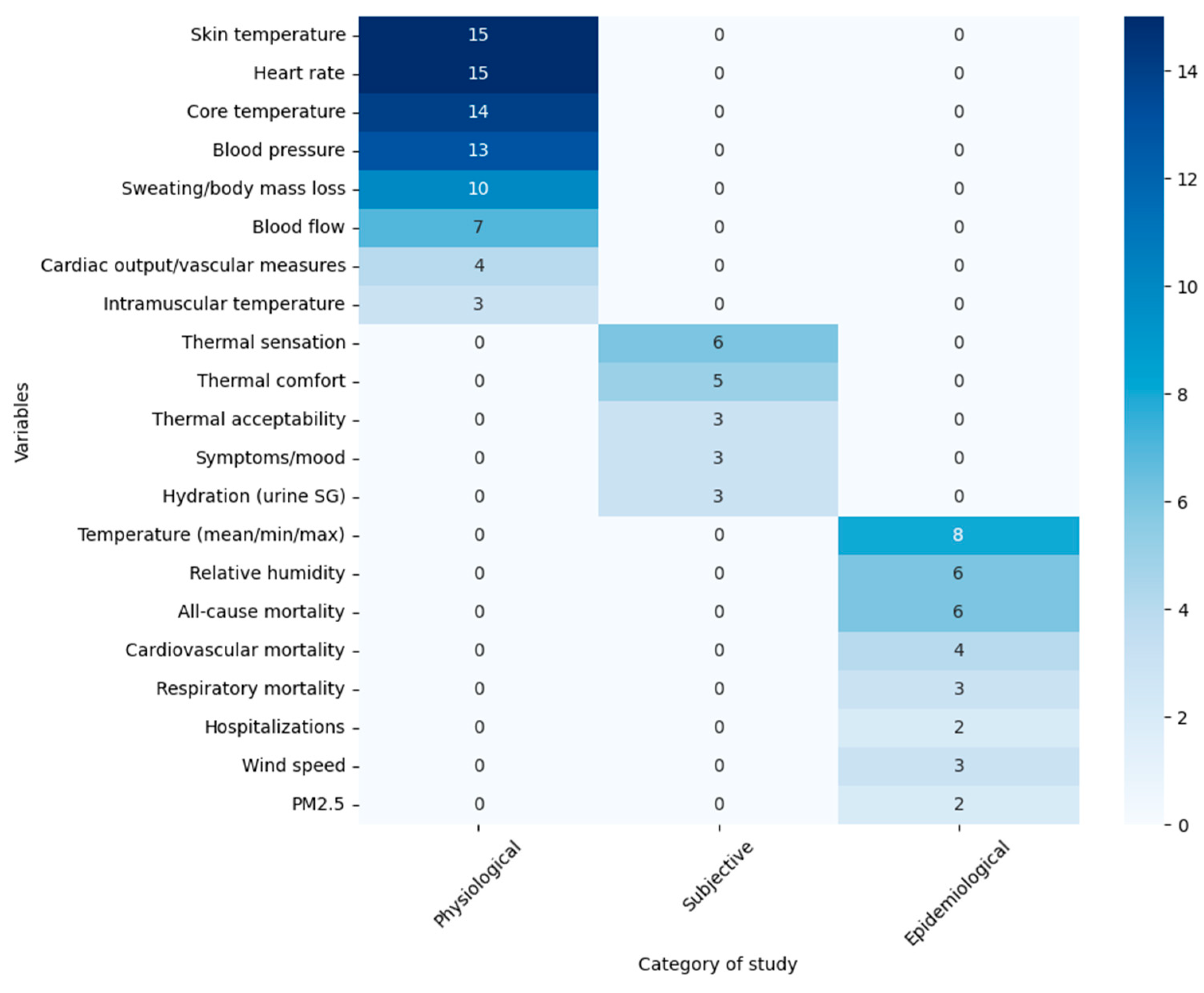Healthcare 13 02785 g004 Healthcare 13 02785 g004