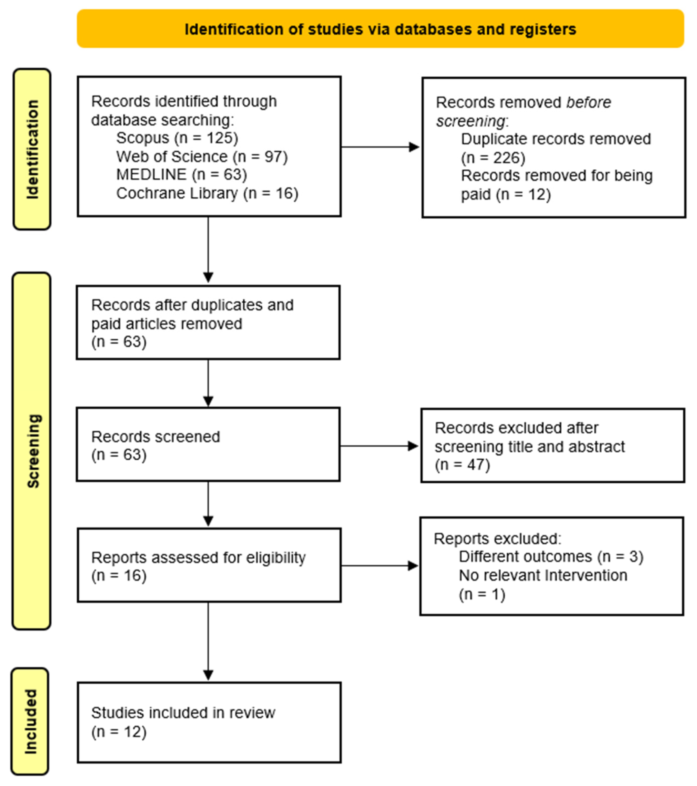 Healthcare 13 02789 g001 Healthcare 13 02789 g001